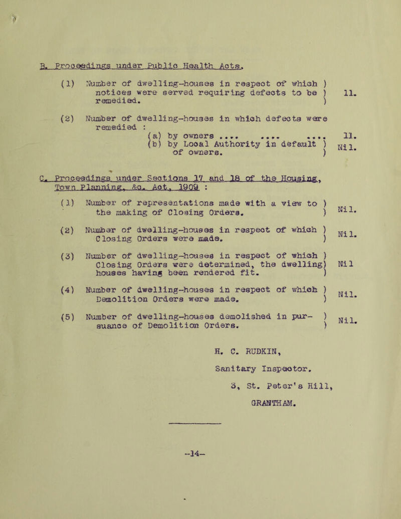 B. Proceedings.. under .Public Jlealth, Acts. (1) Number of dwelling-houses in respect of which ) notices were served requiring defects to be ) 11* remedied. ) (2) Number of dwelling-houses in which defects wore remedied : (a) by owners .... .... .... 11. (b) by Local Authority in default ) of owners. ) Hl1’ % C. ■■PmceMin^a. under ..Sect ions 17 and JL8 of -the Housing , 2gyn.Planning»- ML, 19 Q9 : (1) Number of representations made with a view to ) the making of Closing Orders. ) (2) Number of dwelling-houses in respect of which ) 1 Closing. Orders were mads. ) A * (3) Number of dwelling-houses in respect of which ) Closing Orders were determined, the dwelling) Nil houses having been rendered fit. ) (4) Number of dwelling-houses in respect of which ) Demolition Orders were made. ) 1 (5) Number of dwelling-houses demolished in pur- ) ^1 suance of Demolition Orders. ) ■** H. C. RUDKIN, Sanitary Inspector. 3, St. Peter’s Hill, GRANTHAM. -14-