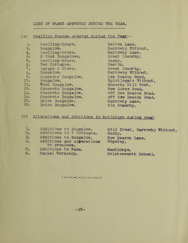 1) LIST OF PLANS APPROVED DURING THE YEAR* (a) Dwe I Hftg_jioiiaaa_ax- bo te^Lito lag tha Ya^: - 1. DweI2ing - housa, 2, 'Bungalow. 5. Dwelling-house. 4. 2 Wood Bungalows. 5. Dwelling-house. 8. Two Cottages. 7. Garage & Store. 8. Bungalow. ®. conerate Bmnga1ow. 10. Bungalow. 11. Wood Bungalow. 12. Concrete Bungalow. 13. Concrete Bungalow. 14. Concrete Bungalow. 16. Brick Bungalow. 16. Brick Bungalow. Belton Lane. H&rrowby Without. Harrowby Lane. Great Gonorby. Oasby. Dent on. Great Gonerby. Harrowby Without. New Beacon Road. Spittlegate Without. Goner by Hill Foot. New Gars a Road, off New Beacon Road- off New Beacon Road. Harrowby Lan^. Old Somerby. (*>) AlJ^jLaiiaaa-aa.A Additions to buildings during, year: 1. Additions to Bungalow. 2. Additions to 7 Cottagsa. 3. Additions to Bungalow. 4. Additions and Alterations to premises. 5. Additions to F&ma. 6. Manual Workshop. Hill Crest, Harrowby Without Gunby. New Beacon Lane. Ropsley. Eanthorpe. Colsterworth School. -15-