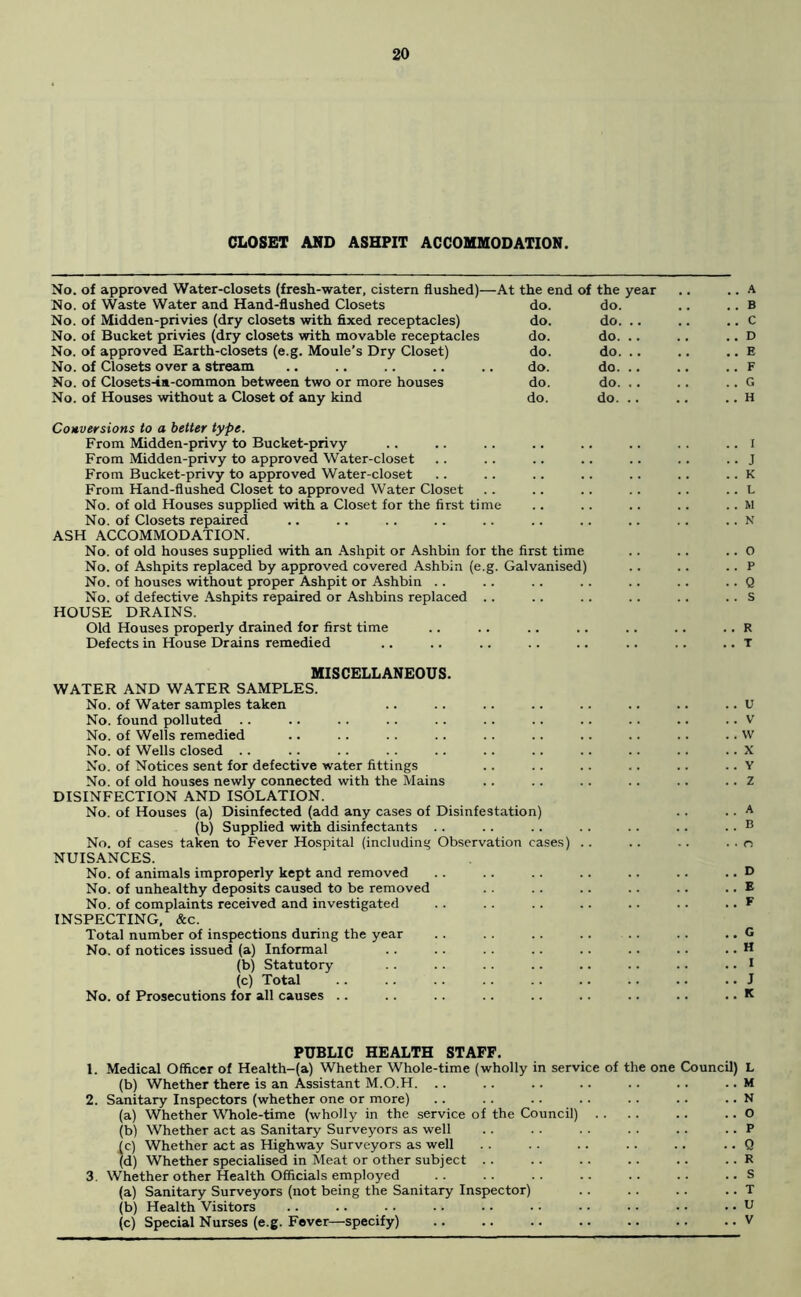 CLOSET AND ASHPIT ACCOMMODATION. No. of approved Water-closets (fresh-water, cistern flushed)—At the end of the year No. of Waste Water and Hand-flushed Closets No. of Midden-privies (dry closets with fixed receptacles) No. of Bucket privies (dry closets with movable receptacles No. of approved Earth-closets (e.g. Moule’s Dry Closet) No. of Closets over a stream No. of Closets-ia-common between two or more houses No. of Houses without a Closet of any kind do. do. . . B do. do. .. . . c do. do. .. . . D do. do. .. . . E do. do. .. . . F do. do. .. . . G do. do. .. . . H Conversions to a better type. From Midden-privy to Bucket-privy .. .. .. .. .. .. ,. .. I From Midden-privy to approved Water-closet .. .. .. .. .. .. .. J From Bucket-privy to approved Water-closet .. .. .. .. .. .. .. K From Hand-flushed Closet to approved Water Closet .. .. .. .. .. .. L No. of old Houses supplied with a Closet for the first time .. .. .. .. .. M No. of Closets repaired .. .. .. .. .. .. .. .. .. .. N ASH ACCOMMODATION. No. of old houses supplied with an Ashpit or Ashbin for the first time .. .. .. O No. of Ashpits replaced by approved covered Ashbin (e.g. Galvanised) .. .. .. P No. of houses without proper Ashpit or Ashbin .. .. .. .. .. .. .. Q No. of defective Ashpits repaired or Ashbins replaced .. .. .. .. .. .. S HOUSE DRAINS. Old Houses properly drained for first time .. .. .. .. .. .. .. R Defects in House Drains remedied .. .. .. .. .. .. .. .. T MISCELLANEOUS. WATER AND WATER SAMPLES. No. of Water samples taken .. .. .. .. .. .. .. .. U No. found polluted .. .. . . .. .. . . .. .. .. .. .. V No. of Wells remedied .. .. .. .. .. .. .. .. .. .. w No. of Wells closed .. .. .. .. .. .. .. .. .. .. .. X No. of Notices sent for defective water fittings .. .. . . .. .. .. Y No. of old houses newly connected with the Mains .. .. .. .. .. .. Z DISINFECTION AND ISOLATION. No. of Houses (a) Disinfected (add any cases of Disinfestation) .. .. A (b) Supplied with disinfectants . . . . . . . . .. .. . . B No. of cases taken to Fever Hospital (including Observation cases) .. .. .. . . n NUISANCES. No. of animals improperly kept and removed . . .. . . . . . . .. .. D No. of unhealthy deposits caused to be removed . . .. .. .. .. .. E No. of complaints received and investigated INSPECTING, &c. Total number of inspections during the year No. of notices issued (a) Informal (b) Statutory (c) Total No. of Prosecutions for all causes .. .. F .. G . . H . . I .. J . . K PUBLIC HEALTH STAFF. 1. Medical Officer of Health-(a) Whether Whole-time (wholly in service of the one Council) L (b) Whether there is an Assistant M.O.H. .. .. .. .. .. .. .. M 2. Sanitary Inspectors (whether one or more) .. .. .. .. .. .. .. N (a) Whether Whole-time (wholly in the service of the Council) . . .. .. .. O (b) Whether act as Sanitary Surveyors as well .. . . . . . . .. .. P (c) Whether act as Highway Surveyors as well .. .. .. .. .. .. Q (d) Whether specialised in Meat or other subject . . .. .. . . .. .. R 3. Whether other Health Officials employed . . .. .. .. .. .. S (a) Sanitary Surveyors (not being the Sanitary Inspector) .. .. . . .. T (b) Health Visitors .. .. . ■ . • • • • • • • ■ ■ • • • • b (c) Special Nurses (e.g. Fever—specify) V