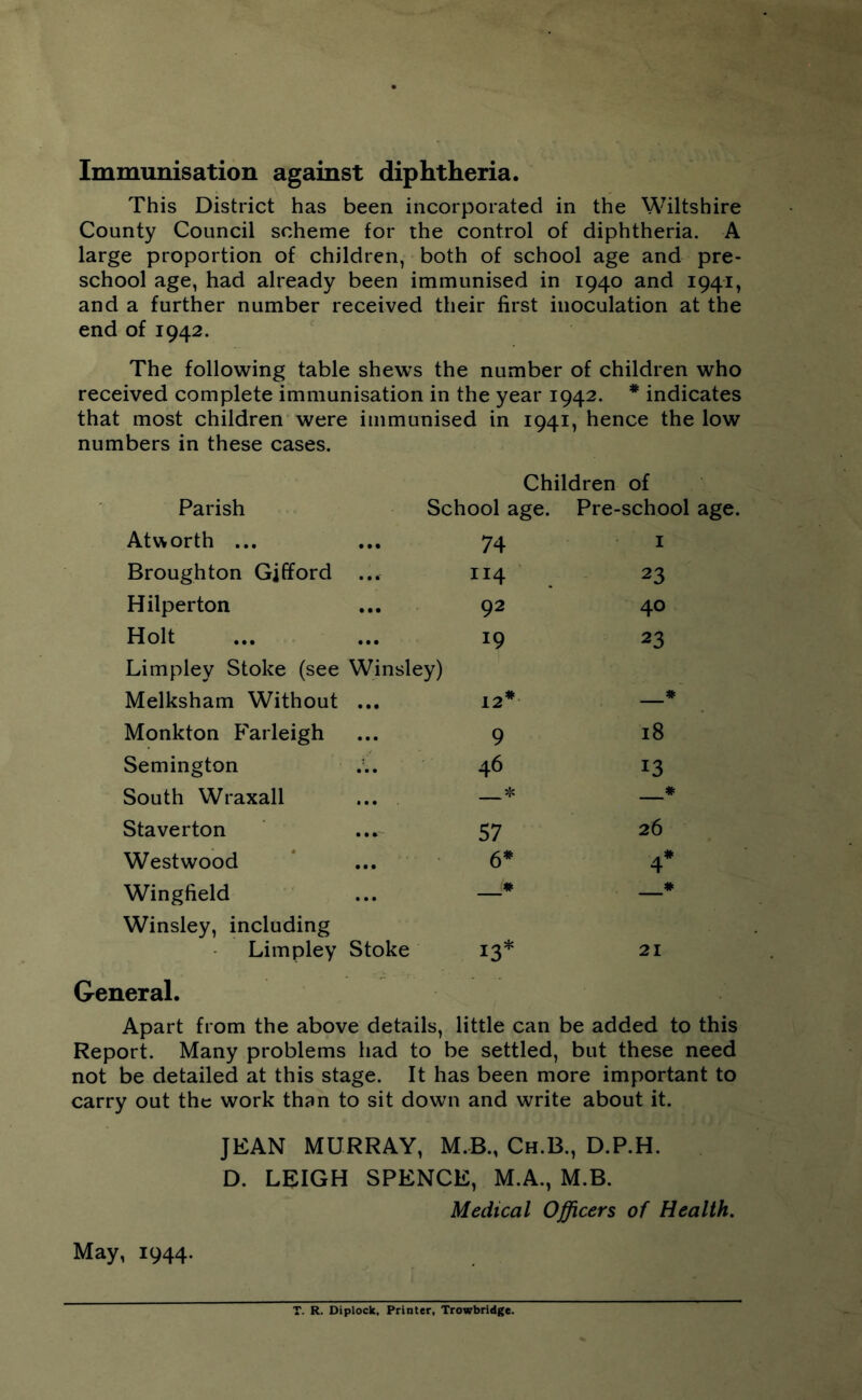 Immunisation against diphtheria. This District has been incorporated in the Wiltshire County Council scheme for the control of diphtheria. A large proportion of children, both of school age and pre- school age, had already been immunised in 1940 and 1941, and a further number received their first inoculation at the end of 1942. The following table shews the number of children who received complete immunisation in the year 1942. * indicates that most children were immunised in 1941, hence the low numbers in these cases. Children of Parish School age. Pre-school age. Atworth ... ... 74 1 Broughton Gifford ... ri4 23 Hilperton ... 92 40 Holt ... 19 23 Limpley Stoke (see Winsley) Melksham Without ... 12* # Monkton Farleigh ... 9 18 Semington ... 46 13 South Wraxall ... * # Staverton ... 57 26 Westwood ... 6* 4* Wingfield Winsley, including ... # # Limpley Stoke 13* 21 General. Apart from the above details, little can be added to this Report. Many problems had to be settled, but these need not be detailed at this stage. It has been more important to carry out the work than to sit down and write about it. JEAN MURRAY, M.B., Ch.B., D.P.H. D. LEIGH SPENCE, M.A., M.B. Medical Officers of Health. May, 1944. T. R. Diplock, Printer, Trowbridge.
