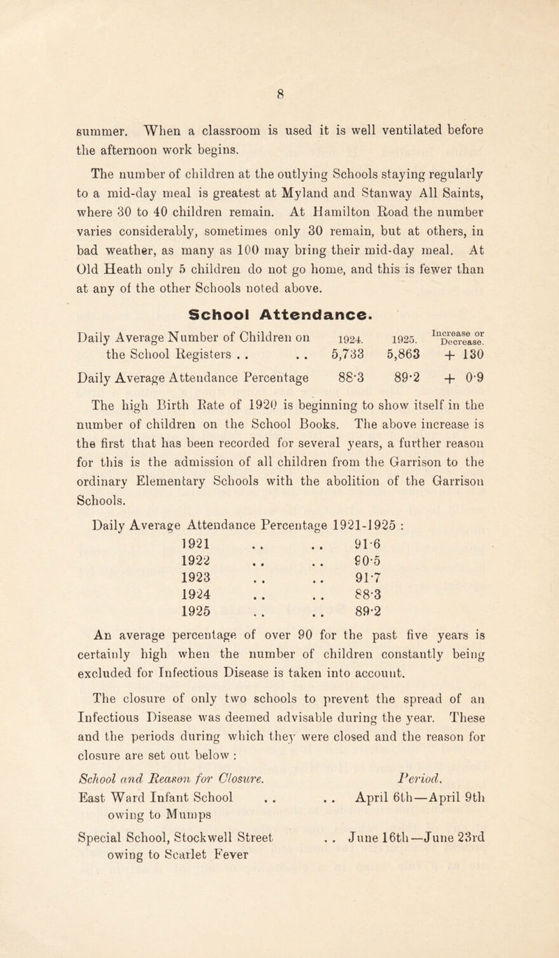 summer. When a classroom is used it is well ventilated before the afternoon work begins. The number of children at the outlying Schools staying regularly to a mid-day meal is greatest at My land and Stanway All Saints, where 30 to 40 children remain. At Hamilton Road the number varies considerably, sometimes only 30 remain, but at others, in bad weather, as many as lOO may bring their mid-day meal. At Old Heath only 5 children do not go home, and this is fewer than at any of the other Schools noted above. School Attendance. Daily Average Number of Children on 1924. 1925. the School Registers . . , . 5,733 5,863 The high Birth Bate of 1920 is beginning to show itself in the number of children on the School Books. The above increase is the first that has been recorded for several years, a further reason for this is the admission of all children from the Garrison to the ordinary Elementary Schools with the abolition of the Garrison Schools. Daily Average Attendance Percentage 1921-1925 : 1921 4 • • • 9P6 1922 • • • • 90-5 1923 • • 91-7 1924 • • • • 88-3 1925 • • 89-2 An average percentage of over 90 for the past five years is certainly high when the number of children constantly being excluded for Infectious Disease is taken into account. The closure of only two schools to prevent the spread of an Infectious Disease was deemed advisable during the year. These and the periods during which they were closed and the reason for closure are set out below : School and Reason for Closure. Period. East Ward Infant School . . . . April 6th—April 9th owing to Mumps Special School, Stock well Street , . June 16th—June 28rd owing to Scarlet Fever Increase or Decrease. + 130