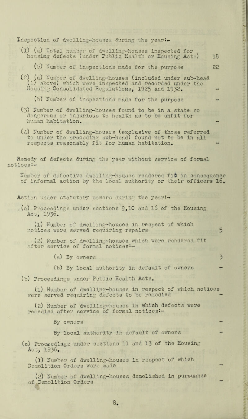 (1) (a) Total number of dwelling-houses inspected for housing defects (under Public Health or Housing Acts) 18 (b) Number of inspections made for the purpose 22 (2) (a) Number of dwelling-houses (included under sub-head (l) above) which were inspected and recorded under the Housing Consolidated Regulations, 1925 and 1932. - (b) Number of inspections made for the purpose - (3) Number of dwelling-houses found to be in a state so dangerous or injurious to health as to be unfit for hum.an habitati0n. - (4) Number of dwelling-houses (exclusive of those referred to under the preceding sub-head) found not to be in all respects reasonably fit for human habitation. - Remedy of defects during the year without service of formal notices J- Number of defective dwelling-houses rendered fib in consequence of informal action by the local authority or their officers 16. Action under statutory powers during the year!- ,(a) Proceedings under sections 9*10 and lo of the Housing Act, 1936. (1) Number of dwelling-houses in respect of which notices were served requiring repairs 5 (2) Number of dwelling-houses which were rendered fit after service of formal notices! — (a) By owners 3 (b) By local authority in default of owners - (b) Proceedings under Public Health Acts. (1) Number of dwelling-houses in respect of which notices were served requiring defects to bo remedied - (2) Number of dwelling-houses in which defects were remedied after service of formal notices!- 3y owners ~ By local authority in default of owners - (c) Proceedings under sections 11 and 13 of the Housing Act, 1936. (1) Number of dwelling-houses in respect of which Demolition Orders were made ~ (2) Number of dwelling-houses demolished in pursuance of Demolition Orders “