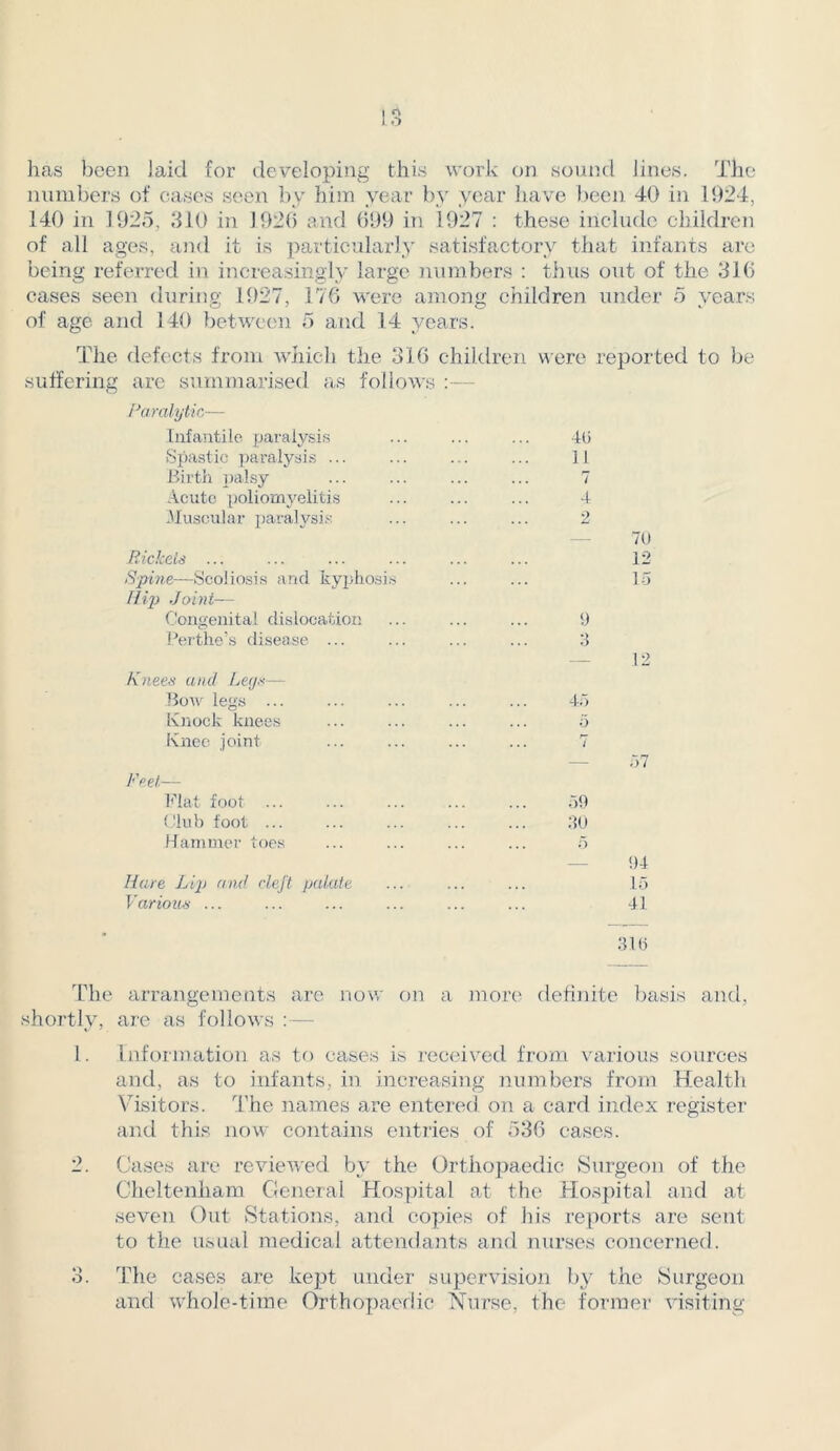 has been laid for developing this work on sound lines. The? numbers of cases seen by him year by year have been 40 in 1924, 140 in 1925, 310 in 1920 and 699 in 1927 : these include children of all ages, and it is particularly satisfactory that infants arc being referred in increasingly large numbers : thus out of the 316 cases seen during 1927, 176 were among children under 5 years of age and 140 between 5 and 14 years. The defects from which the 316 children were reported to be suffering are summarised as follows :— Paralytic— Infantile paralysis Spastic paralysis .. Birth palsy Acute poliomyelitis Muscular paralvsis Rickets ... Spine—Scoliosis and kyphosis Hip Joint— Congenital dislocation Perthe’s disease ... Knees and Leys— Bow legs ... Knock knees Knee joint Feet— Flat foot ... Club foot ... Hammer toes 40 11 7 4 2 70 12 15 9 3 45 0 1 57 59 30 94 Hare Lip and cleft palate ... ... ... 15 Various ... ... ... ... ... ... 41 310 The arrangements are now on a more definite basis and, shortly, are as follows :— 1. Information as to eases is received from various sources and, as to infants, in. increasing numbers from Health Visitors. The names are entered, on a card index register and this now contains entries of 536 cases. 2. Cases are reviewed by the Orthopaedic Surgeon of the Cheltenham General Hospital at the Hospital and at seven Out Stations, and copies of his reports are sent to the usual medical attendants and nurses concerned. 3. The cases are kept under supervision by the Surgeon and whole-time Orthopaedic Nurse, the former visiting