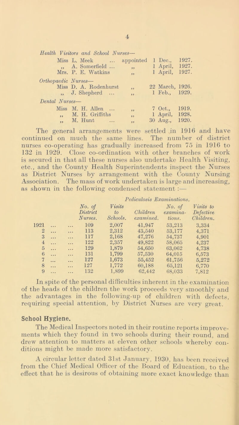 Health Visitors and School Nurses— Miss L. Meek ,, A. Somerfield ... Mrs. P. E. Watkins Orthopaedic Nurses— Miss D. A. Rodenhurst ,, J. Shepherd Dental Nurses— Miss M. H. Allen ... ,, M. H. Griffiths ,, M. Hunt appointed 1 Dec., 1927. 99 1 April, 1927. 99 1 April, 1927. 9 9 22 March, 1926. 99 1 Feb., 1929. 99 7 Oct., 1919. 99 1 April, 1928. 99 30 Aug., 1920. Tho general arrangements were settled in 1916 and have continued on much the same lines. The number of district nurses co-operating has gradually increased from 75 in 1916 to 132 in 1929. Close co-ordination with other branches of work is secured in that all these nurses also undertake Health Visiting, etc., and the County Health Superintendents inspect the Nurses as District Nurses by arrangement with the County Nursing Association. The mass of work undertaken is large and increasing, as shown in the following condensed statement :— Pediculosis Examinations. No. of Visits No. of Visits to District to Children examina- Defective Nurses. Schools. examined. tions. Children. 1921 ... 109 2,007 41,947 53,213 3,334 2 ... 113 2,312 43,540 53,177 4,371 3 ... 117 2,168 47,276 54,737 4,901 4 ... 122 2,357 49,822 58,065 4,237 5 ... 129 1,879 54,650 63,062 4,738 6 ... 131 1,799 57,530 64,015 6,573 7 ... 127 1,673 55,452 61,756 5,272 8 ... 127 1,772 60,188 65,121 6,770 9 ... 132 1,899 62,442 68,033 7,812 In spite of the personal difficulties inherent in the examination of the heads of the children the work proceeds very smoothly and the advantages in the following-up of children with defects, requiring special attention, by District Nurses are very great. School Hygiene. The Medical Inspectors noted in their routine reports improve- ments which they found in two schools during their round, and drew attention to matters at eleven other schools whereby con- ditions might be made more satisfactory. A circular letter dated 31st January, 1930, has been received from the Chief Medical Officer of the Board of Education, to the effect that he is desirous of obtaining more exact knowledge than