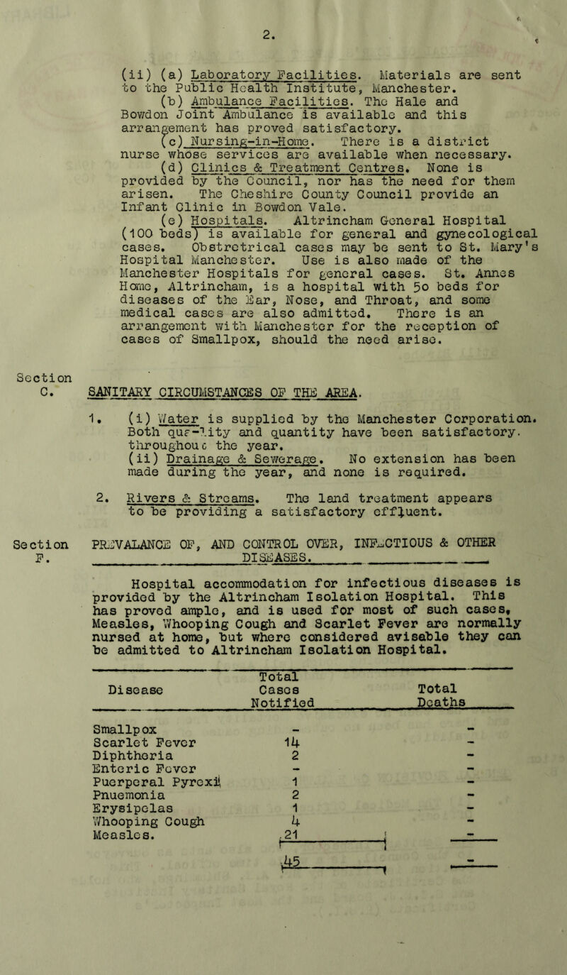 Section C. Section P. « (ii) (a) Laboratory Facilities. Materials are sent to the Public Health Institute, Manchester. (b) Ambulance Pacilities. The Hale and Bov/don Joint Ambulance is available and this arrangement has proved satisfactory. (c) Nursing-in-Home. There is a district nurse whose services are available when necessary. (^) Clinics & Treatment Centres. None is provided by the Council, 'nor has the need for them arisen. The Cheshire County Council provide an Infant Clinic in Bowdon Vale. (g) Hospitals. Altrincham General Hospital (100 beds) is available for general and gynecological cases. Obstrctrical cases may be sent to St. Mary’s Hospital Manchester. Use is also made of the Manchester Hospitals for general cases. St. Annes Home, Altrincham, is a hospital with 5o beds for diseases of the ISar, Nose, and Throat, and some medical cases are also admitted. There is an arrangement with Manchester for the reception of cases of Smallpox, should the need arise. SANITARY CIRCUMSTANCES OP THli) AREA. 1. (i) Water is supplied by the Manchester Corporation. Both qur-lity and quantity have been satisfactory, throughouc the year, (ii) Drainage & Sewerage. No extension has been made during the year, and none is required. 2, Rivers & Streams. The land treatment appears to be providing a satisfactory effluent. PRi:VALANCE OF, AND CONTROL OVER, INFECTIOUS & OTHER DISEASES. Hospital accommodation for infectious diseases is provided by the Altrincham Isolation Hospital, This has proved ample, and is used for most of such casest Measles, V/hooping Cough and Scarlet Fever are normally nursed at home, but where considered avisable they can be admitted to Altrincham Isolation Hospital* Total Disease Cases Notified Smallpox Scarlet Fever 14 Diphtheria 2 Enteric Fever Puerperal Pyrexii 1 Pnuemonia 2 Erysipelas 1 Whooping Cou^ 4 Measles. .21 Total Deaths 1