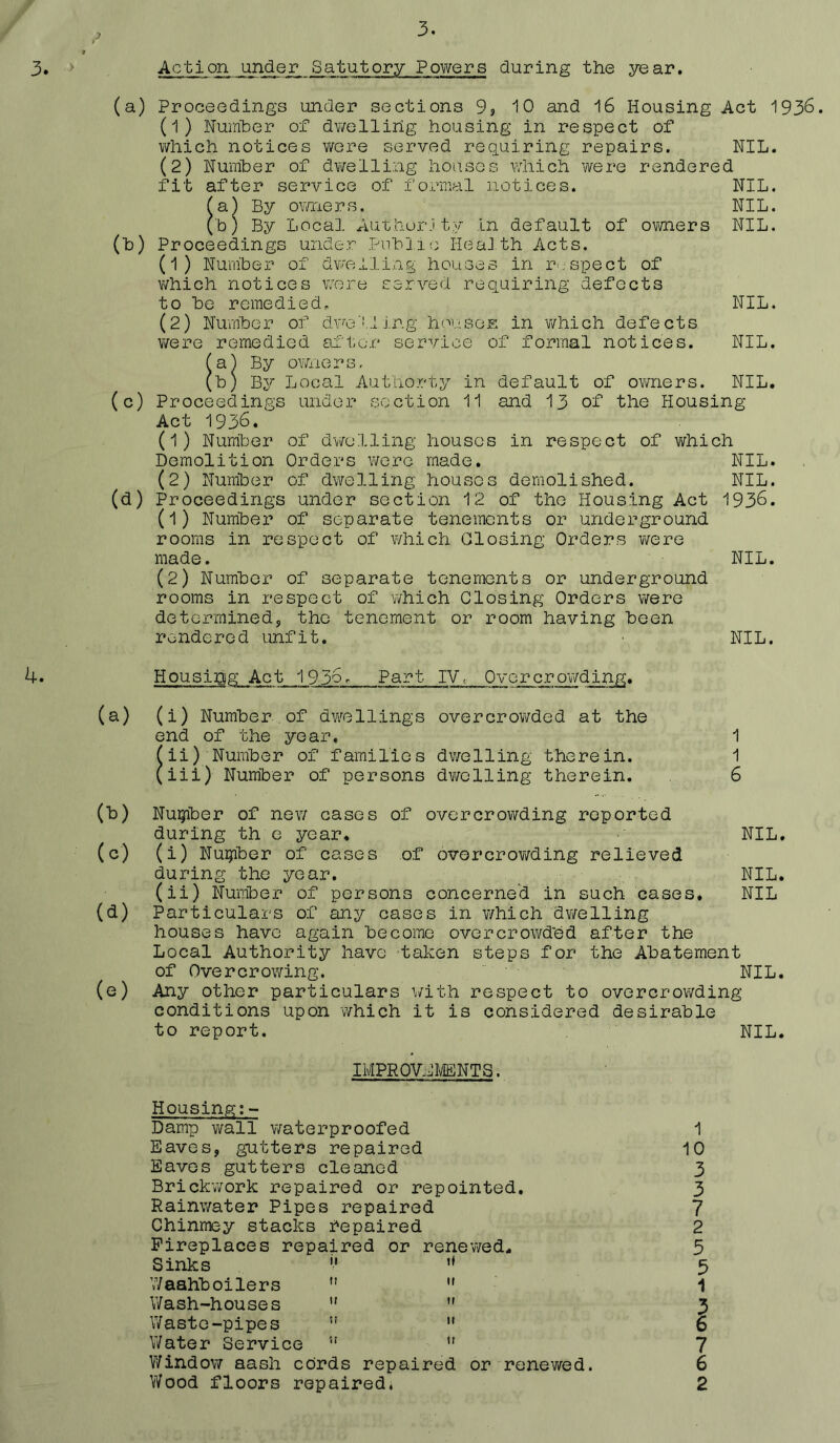 3. > J 3. Action under Satutory Powers during the year. 4. (a) Proceedings under sections 9j iO and 16 Housing Act 1936. (1) Nuinber of dwellihg housing in respect of which notices wore served requiring repairs. NIL. (2) Number of dwelling houses which were rendered fit after service of formal notices. NIL. (al By ovrners. NIL. (b) By Local AuthorJty in default of owners NIL. (b) Proceedings under Pnbiic Health Acts. (1) Number of dv/elling houses in ruspect of which notices were served requiring defects to be remedied,. NIL. (2) Number of dweli iiUg, housoE in 'which defects were remedied af'tcr service of formal notices. NIL. faj By owners, (b) By Local Autliorty in default of ovmers. NIL. (c) Proceedings under section 11 and 13 of the Housing Act 1936. (1) Number of dwelling houses in respect of v/hich Demolition Orders were made. NIL. (2) Number of dwelling houses demolished. NIL. (d) Proceedings under section 12 of the Housing Act 1936. (1) Number of separate tenements or underground rooms in respect of vYhich Closing Orders v/ere made. NIL. (2) Number of separate tenements or underground rooms in respect of v/hich Closing Orders were determined, the tenement or room having been rendered unfit. ■ NIL. Housing Act 1956. Part IV, Overcrowding. (a) (i) Number . of dv/ellings overcrov/ded at the end of the year. 1 fii) Number of families dwelling therein. 1 (iii) Number of persons dwelling therein. 6 (b) Nuijiber of new cases of overcrowding reported during th e year. NIL. (c) (i) Nu^iber of cases of overcrowding relieved during the year. _ NIL. (ii) Number of persons concerned in such cases. NIL (d) Particulars of any cases in v/hich dv/elling houses have again become overcrowded after the Local Authority have taken steps for the Abatement of Overcrowing. NIL. (e) Any other particulars with respect to overcrov/ding conditions upon which it is considered desirable to report. NIL. IMPRQVLMeNTS. Housing;- Damp wall v/aterproofed Eaves, gutters repaired Eaves gutters cleaned Brickwork repaired or repointed. Rainwater Pipes repaired Chinmey stacks repaired Fireplaces repaired or renev/ed. Sinks  V/aahboilers   V/ash-houses ''  Waste-pipes   Water Service ” '' Window aash cords repaired or renewed. Wood floors repaired.