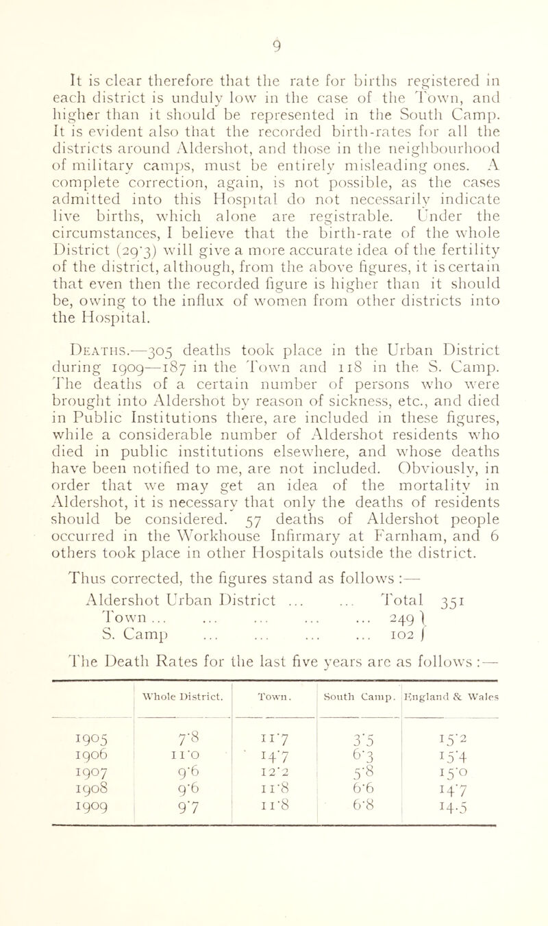 It is clear therefore that the rate for births registered in each district is unduly low in the case of the Town, and higher than it should be represented in the South Camp. It is evident also that the recorded birth-rates for all the districts around Aldershot, and those in the neighbourhood of military camps, must be entirely misleading ones. A complete correction, again, is not possible, as the cases admitted into this Hospital do not necessarily indicate live births, which alone are registrable. Under the circumstances, I believe that the birth-rate of the whole District (29'3) will give a more accurate idea of the fertility of the district, although, from the above hgures, it is certain that even then the recorded figure is higher than it should be, owing to the influx of wmmen from other districts into the Hospital. Deaths.—305 deaths took place in the Urban District during 1909—187 in the d'own and 118 in the S. Camp. The deaths of a certain number of persons wdio were brought into Aldershot by reason of sickness, etc., and died in Public Institutions there, are included in these figures, while a considerable number of Aldershot residents who died in public institutions elsewdiere, and wTose deaths have been notified to me, are not included. Obviously, in order that we may get an idea of the mortality in Aldershot, it is necessary that only the deaths of residents should be considered. 57 deaths of Aldershot people occurred in the Workhouse Inhrmary at P'arnham, and 6 others took place in other Hospitals outside the district. Thus corrected, the figures stand as follow^s :— Aldershot Urban District ... ... Total 351 d'own ... ... ... ... ... 249 ) S. Camp ... ... ... ... 102 j The Death Rates for the last five years are as follows : — Whole Ui.strict. Town. South Camp. England & Wales 1905 7-8 II7 3’5 15-2 1906 I I'O ‘ H7 67 i5‘4 1907 9-6 T 0'9 X. ^ 5-8 W'o 1908 9-6 11‘8 6-6 147 1909 97 11-8 6-8 H-5