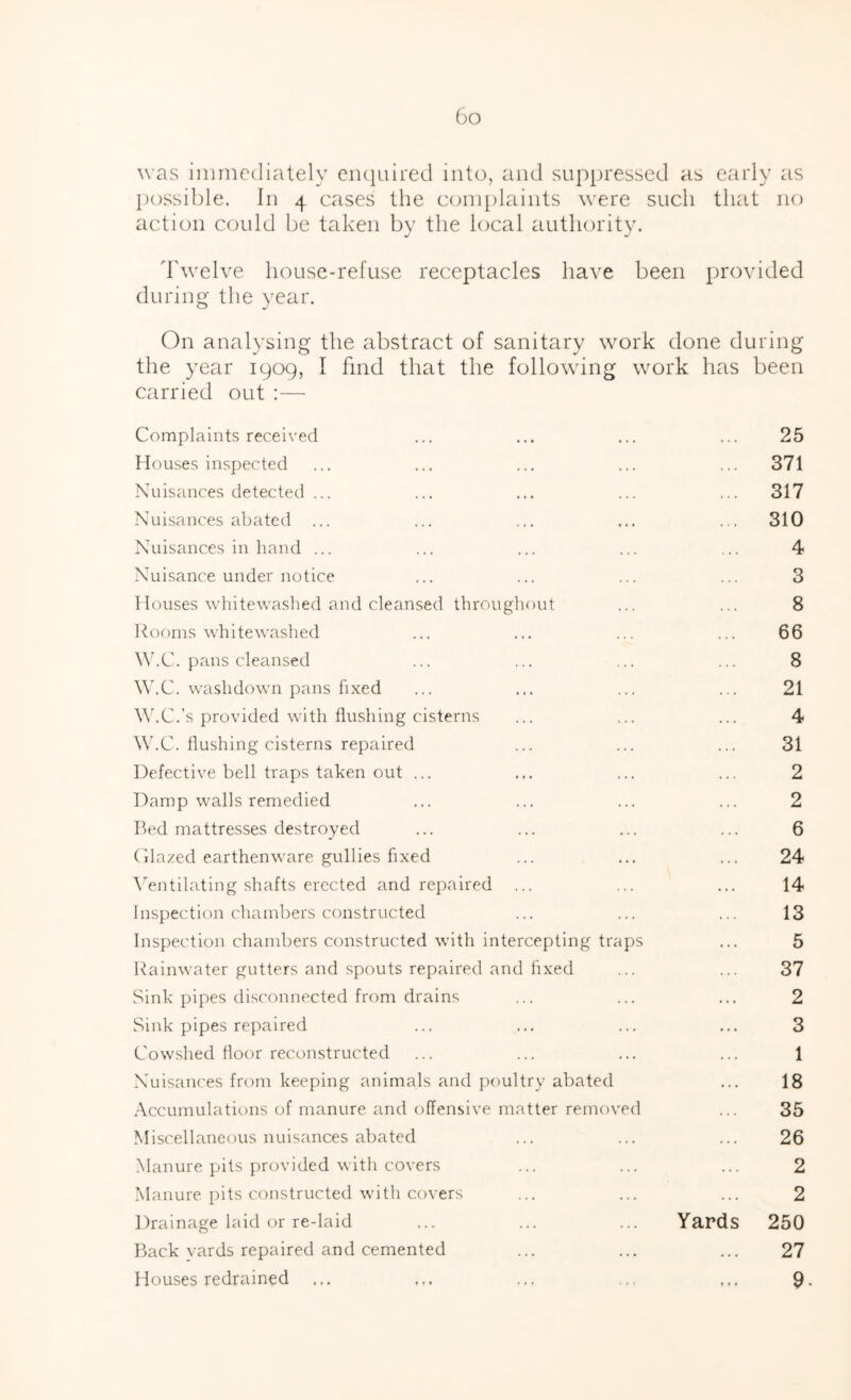 was iniinctlialely eiK|Liired into, and suppressed as early as possible. In 4 cases the coni[)laints w'ere such that no action could be taken by the local authority. Twelve house-refuse receptacles have been provided during the year. On analysing the abstract of sanitary work done during the year 1909, I find that the following work has been carried out :— Complaints received Houses inspected Nuisances detected ... Nuisances abated ... Nuisances in liand ... Nuisance under notice Houses rvhitewaslied and cleansed throughout Rooms whitewashed W’.C. pans cleansed W.C. washdown pans fixed W.C.’s provided with flushing cistenis WhC. flushing cisterns repaired Defective bell traps taken out ... Damp walls remedied Bed mattresses destroyed ('dazed earthenware gullies fixed \entilating shafts erected and repaired Inspection chambers constructed Inspection chambers constructed with intercepting trap Rainwater gutters and spouts repaired and fixed Sink pipes disconnected from drains Sink pipes repaired Cow.shed floor reconstructed Nuisances from keeping animals and poultry abated Accumulations of manure and offensive matter renioved Miscellaneous nuisances abated Manure pits provided with covers Manure pits constructed with covers Drainage laid or re-laid Back vards repaired and cemented Houses redrained ... Yards 25 371 317 310 4 3 8 66 8 21 4 31 2 2 6 24 14 13 5 37 2 3 1 18 35 26 2 2 250 27 9.