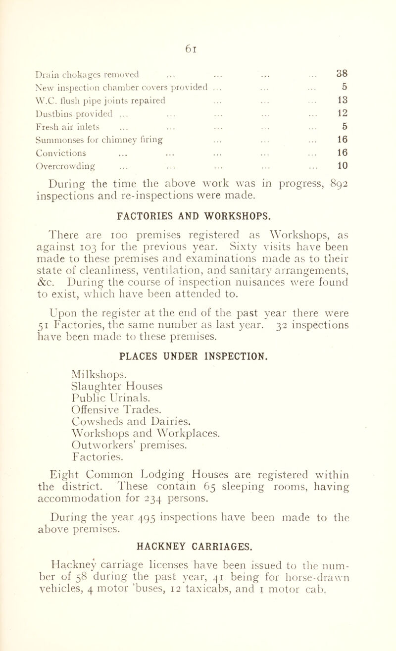 Drain chokages removed ... ... ... .. 38 New inspection chamber C(rvers proN’ided ... ... ... 5 W.C. Hush pipe joints repaired ... ... ... 13 Dustbins provided ... ... ... ... ... 12 Fresh air inlets ... ... ... ... ... 5 Summonses for chimney firing ... ... ... 16 Convictions ... ... ... ... ... 16 Overcrowding ... ... ... ... ... 10 During the time the above work was in progress, 892 inspections and re-inspections were made. FACTORIES AND WORKSHOPS. d'liere are 100 premises registered as Workshops, as against 103 for the previous year. Sixty visits have been made to these premises and examinations made as to their state of cleanliness, ventilation, and sanitary arrangements, &c. During the course of inspection nuisances were found to exist, which have been attended to. Upon the register at the end of the past year there were 51 Factories, the same number as last year. 32 inspections have been made to these premises. PLACES UNDER INSPECTION. Milkshops. Slaughter Houses Public Urinals. Offensive Trades. Cowsheds and Dairies. Workshops and Workplaces. Outworkers’ premises. Factories. Eight Common Lodging Houses are registered within the district. These contain 65 sleeping rooms, having accommodation for 234 persons. During the year 495 inspections have been made to the above premises. HACKNEY CARRIAGES. Hackney carriage licenses have been issued to the num- ber of 58 during the past year, 41 being for horse-drawn vehicles, 4 motor ’buses, 12 taxicabs, and i motor cab,