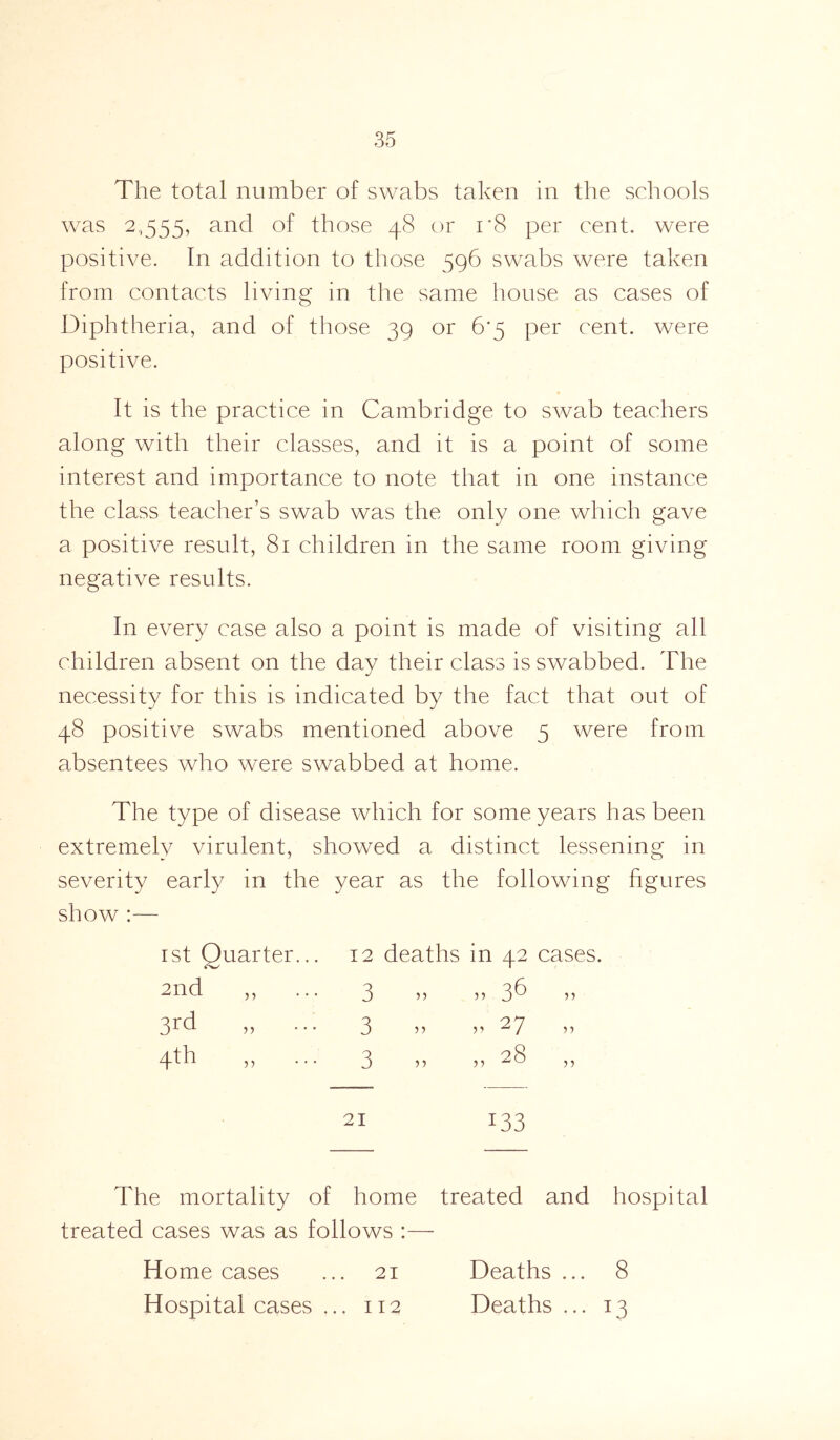 The total number of swabs taken in the schools was 2,555, and of those 4(8 or i*8 per cent, were positive. In addition to those 596 swabs were taken from contacts living in the same house as cases of Diphtheria, and of those 39 or 6‘5 per cent, were positive. It is the practice in Cambridge to swab teachers along with their classes, and it is a point of some interest and importance to note that in one instance the class teacher’s swab was the only one which gave a positive result, 81 children in the same room giving negative results. In every case also a point is made of visiting all children absent on the day their class is swabbed. The necessity for this is indicated by the fact that out of 48 positive swabs mentioned above 5 were from absentees who were swabbed at home. The type of disease which for some years has been extremely virulent, showed a distinct lessening in severity early in the year as the following figures show :— rst Quarter... 2nd 3rd 4th 5 > 12 deaths in 42 cases. 3 .» ,, 36 3 ,, „ 27 3 >, „ 28 J 5 n 5) 21 133 The mortality of home treated and hospital treated cases was as follows :— Home cases ... 21 Deaths... 8 Hospital cases ... 112 Deaths... 13