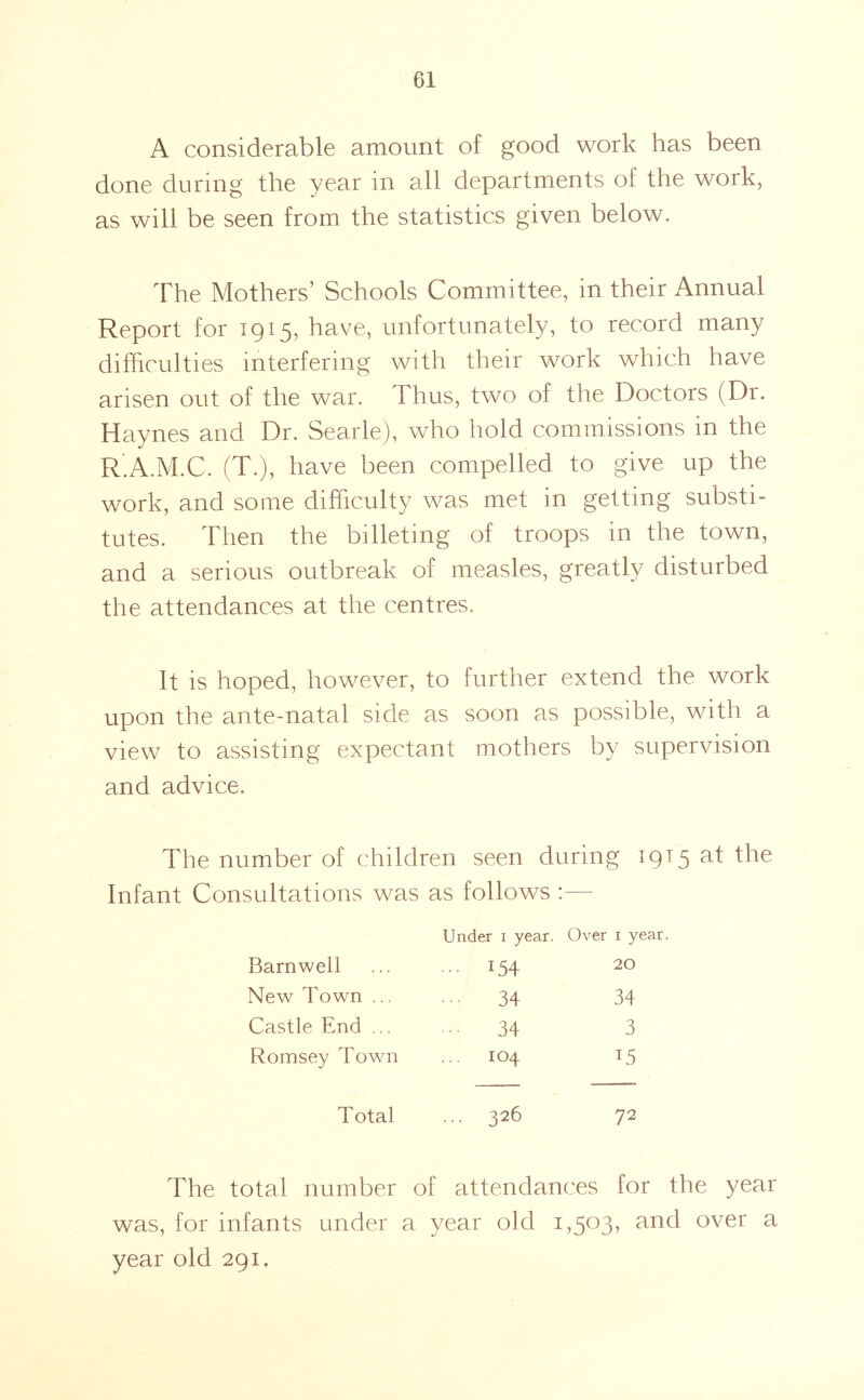 A considerable amount of good work has been done during the year in all departments of the work, as will be seen from the statistics given below. The Mothers’ Schools Committee, in their Annual Report for 1915, have, unfortunately, to record many difficulties interfering with their work which have arisen out of the war. Thus, two of the Doctors (Dr. Haynes and Dr. Searle), who hold commissions in the R.A.M.C. (T.), have been compelled to give up the work, and some difficulty was met in getting substi- tutes. Then the billeting of troops in the town, and a serious outbreak of measles, greatly disturbed the attendances at the centres. It is hoped, however, to further extend the work upon the ante-natal side as soon as possible, with a view to assisting expectant mothers by supervision and advice. The number of children seen during 1915 at the Infant Consultations was as follows :— Under i year. Over i year. Barnwell ••• 154 20 New Town ... 34 34 Castle End ... •• 34 3 Romsey Town 104 E5 Total ... 326 72 The total number of attendances for the year was, for infants under a year old 1,503^ over a year old 291.