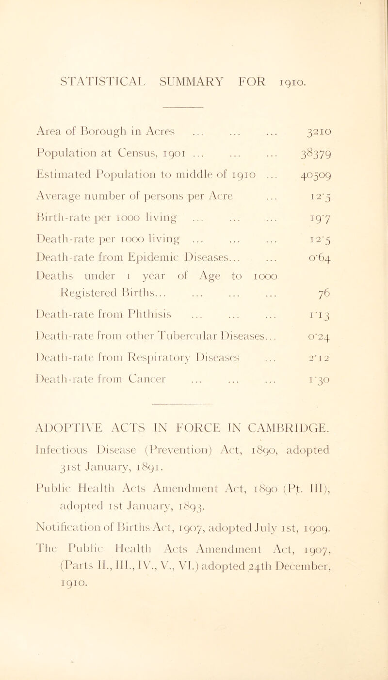 STATISTICAL SUMMARY FOR 1910. Area of Borough in Acres ... ... ... 3210 Population at Census, 1901 ... ... ... 38379 Estimated Population to middle of 1910 ... 40509 Average number of persons per Acre ... 12*5 Birth-rate per 1000 living ... ... ... 19*7 Death-rate per 1000 living ... ... ... 12*5 Death-rate from Epidemic Diseases... ... 0*64 Deaths under 1 year of Age to 1000 Registered Births... ... ... ... 76 Death-rate from Phthisis ... ... ... 1*13 1 )eath-rate from other Tubercular Diseases... 0*24 Death-rate from Respiratory Diseases ... 2*12 Death-rate from Cancer ... ... ... 1 '30 ADOPTIVE ACTS IN FORCE IN CAMBRIDGE. Infectious Disease (Prevention) Act, 1890, adopted 31st January, 1891. Public Health Acts Amendment Act, 1890 (TV. Ill), adopted 1st January, 1893. Notification of Births Act, 1907, adopted July 1st, 1909. The Public Health Acts Amendment Act, 1907, (Parts II., IIL, IV., V., VI.) adopted 24th December, 1910.