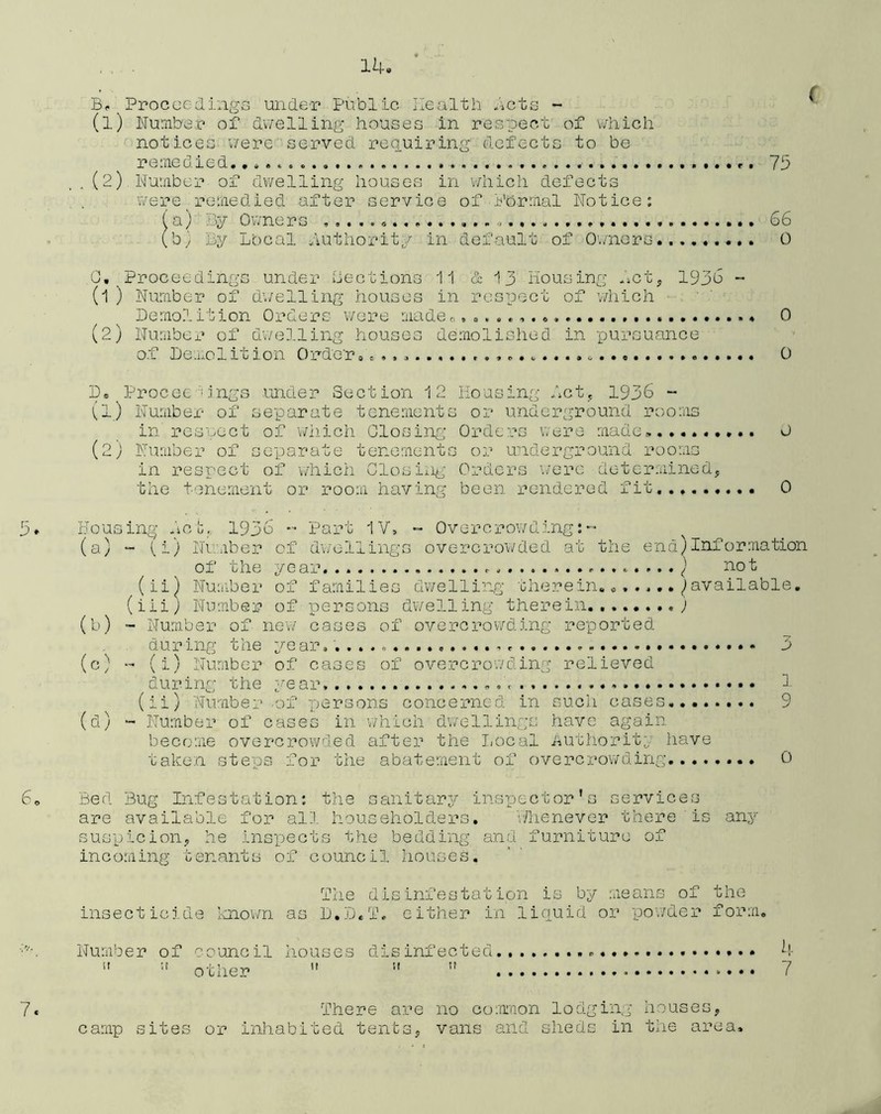 Be Proceedings' under Public Health Acts - (1) Number of duelling houses in respect of which' notices were served requiring defects to be remedied. 75 . , (2). Number of dwelling houses in which defects werevremedied after service of Normal Notice: (a) By Owners 66 (by By Local Authority in default of Owners., 0 G. Proceedings under Lections 11 & 13 Housing .let, 1936 ~ (l ) Number of dwelling houses in respect of which Demo!ition Orders were made 0 (2) Number of dwelling houses demolished in pursuance of Demol it ion Order 0 D. Proceeings under Section 12 Housing Act, 1936 - (l) Number of separate tenements or underground rooms in'respect of which Closing Orders were made.......... o (2j Number of separate tenements or underground rooms in respect of which Closing Orders were determined, the tenement or room having been rendered fit 0 5. Housing Act. 1936 -• Part IV, - Overcrowding:« (a) - (, i) Number of dwellings overcrowded at the end)Informatic of the year 1 rot (ii) Number of families dwelling there in.available (iii) Number of persons dwelling therein .) (b) - Number of new cases of overcrowding reported during the year, 3 (c) - (i) Number of cases of overcrowding relieved during the year .1. 1 (ii) Number-of-persons concerned in such cases... 9 (d) - Number of cases in which dwellings have again become overcrowded after the Local Authority have taken steps for the abatement of overcrowding 0 6. Bed 3ug Infestation: the sanitary inspector’s services are available for all householders. Whenever there is any suspicion, he inspects the bedding and furniture of incoming tenants of council houses. The disinfestation is by means of the insecticide known as D.D.T. either in liquid or powder form. •;v-. Number of council houses disinfected 4 11 !t other ” if ” 7 There are no common lodging houses, camp sites or inhabited tents, vans and sheds in the area. 7