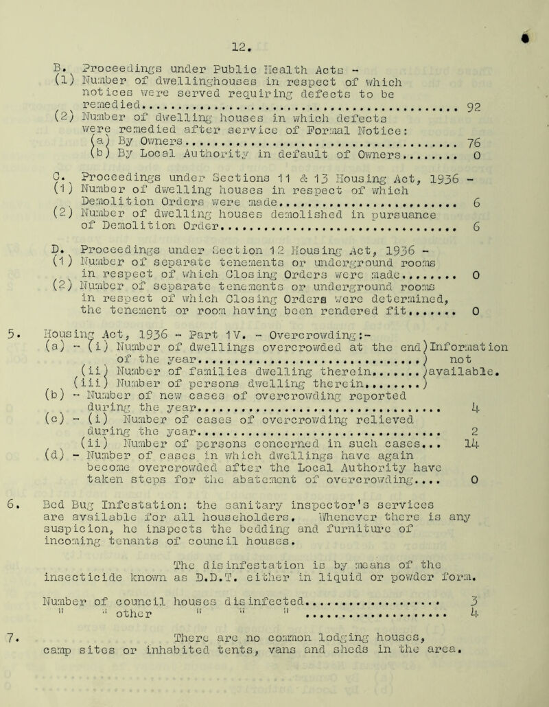 t 5. 6. B.N Proceedings under Public Health Acts - (1) Number of dwellinghouses in respect of which notices were served requiring defects to be remedied . 92 (2) Number of dwelling houses in which defects were remedied after service of Formal Notice; (a) By Owners..... 76 (b) By Local Authority in default of Owners 0 C. v Proceedings under Sections 11 & 13 Housing Act, 1936 - (1) Number of dwelling houses in respect of which Demolition Orders were made 6 (2) Number of dwelling houses demolished in -pursuance of Demolition Order 6 D. Proceedings under Section 12 Housing Act, 1936 - (l ) Number of separate tenements or underground rooms in respect of which Closing Orders were made........ 0 (2) Number of separate tenements or underground rooms in respect of which Closing Orders were determined, the tenement or room having been rendered fit,,...., 0 Housing Act, 1936 - Part IV. - Overcrowding (a) ~ (i) Number of dwellings overcrowded at the end)Information of the year ) not (ii) Number of families dwelling therein. ^available. (iii) Number of persons dwelling therein,.......) (b) ~ Number of new cases of overcrowding reported during the year 4 (c) - (i) Number of cases of overcrowding relieved during the year 2 (ii) Number of persons concerned in such cases... 14 (d) - Number of cases in which dwellings have again become overcrowded after the Local Authority have taken steps for the abatement of overcrowding..,. 0 Bed Bug Infestation; the- sanitary inspector’s services are available for all householders. Whenever there is any suspicion, he inspects the bedding and furniture of incoming tenants of council houses. The disinfestation is by means of the insecticide known as D.D.T. either in liquid or powder form. Number of council houses disinfected 3 i! 11 other 11 “ 11 4 There are no common lodging houses, camp sites or inhabited tents, vans and sheds in the area. 7