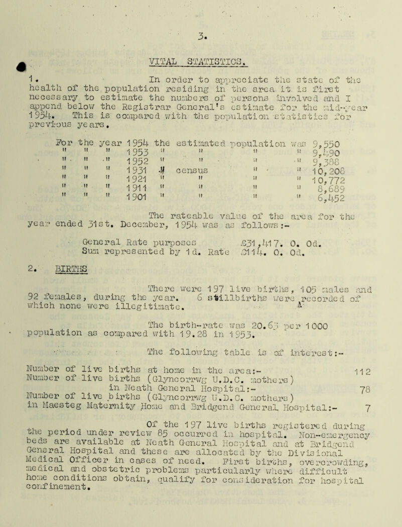 VITAL STATISTICS. 1 . In order to appreciate the state of the health of the population residing in the area it. is first necessary to estimate the numbers of persons involved and I append below the Registrar General's estimate for the mid-year 1954* This is compared with the population statistics for previous ye ars. for the II It II It It II year 1954 the estimated ponulation w as 9,550 ii 1953 11 it u it 9,490 . it 1952 II ti ;i . it 9,308 it 1931 M census it • I 10,208 ii 1921 ii ii it it 10,772 ii 1911 it ii tl it 8,689 ti 1901 ti it 11 11 6,452 The rateable value of the area for ti 1954 was as follows General Rate purposes £31,417. 0. Od. Sum represented by Id. Rate £114. 0. Od. 2. BIRTHS There were 197 live births, 105 males and 92.females, during the year. 6 stillbirths were recorded of which none were illegitimate. The birth-rate was 20.6:i per 1000 population as compared with 19.28 in 1953. •' • The following, table is of interest:- Number of live births at home in the area:- 112 Number of live births (Glyncorrwg U.D.C. mothers) in Neath General Hospital:- ' 78 Number of live births (Glyncorrwg U.D.C. mothers) in Maesteg Maternity Home and Bridgend General Hospital:- 7 ., . Of the 197 live births registered during i<ne period under review 85 occurred in hospital. Non— emergency beds are available at Neath General Hospital and at Bridgend General Hospital.and these are allocated by the Divisional Medical Officer in cases of need. First births, overcrowding, medical and.obstetric problems particularly where difficult ho.ue conditions obtain, qualify for consideration for hospital confinement.