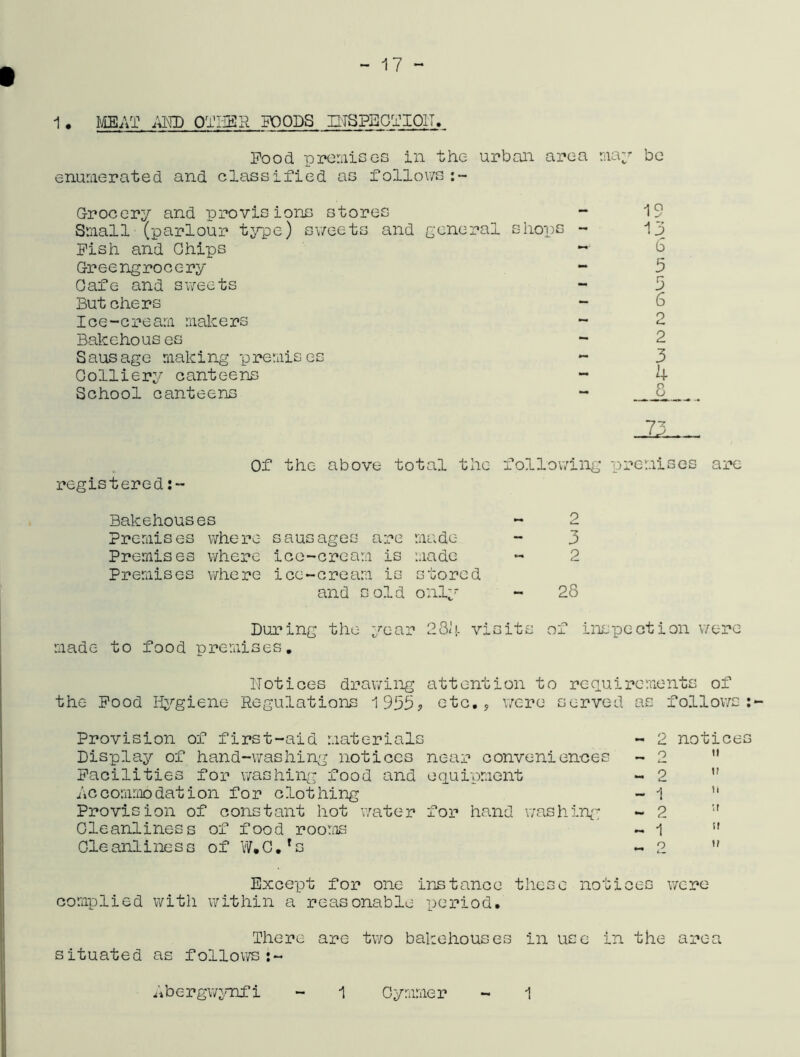 1 . MEAT AND OTHER FOODS HTSPEOTIOII. Food premises in the urban area nay be enumerated and classified as follows Grocery and provisions stores - 19 Small (parlour type) sweets and general shops - 13 Fish and Chips - o Greengrocery - 5 Cafe and sweets - 3 But chers - 6 Ice-cream makers - 2 Bakehous es - 2 Sausage making premises - 3 Colliery canteens - 4 School canteens - 8 Of the above total the following premises are registered!- Bakehouses - 2 Premises where sausages are made - 3 Premises where ice-cream is made - 2 Premises where ice-cream is stored and sold only - 28 During the year 284 visits of inspection were made to food premises. notices drawing attention to requirements of the Food Hygiene Regulations 1933? etc., were served as follows:~ Provision of first-aid materials Display of hand-washing notices near conveniences Facilities for washing food and equipment Accommodation for clothing Provision of constant hot water for hand washing Cleanliness of food rooms Cleanliness of W.C.'s 2 notices t» 2  1  2 51 1  o w Except for one instance these notices were complied with within a reasonable period. There are two bakehouses in use in the area situated as followsi- Abergwynfi 1 Gy aimer 1
