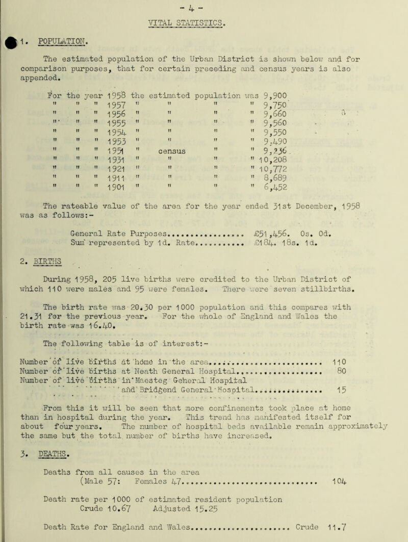 1. POPULATION. VITAL STATISTICS The estimated population of the Urban District is shown below and for comparison purposes, that for certain preceding and census years is also appended. For the year 1958 the estimated population was 9,900 tt tt tt 1957 tt tt tt tf 9,750 It tt tt 1956 tt tt tf tt 9,660 ft * tt tt 1955 tt tt tt tt 9,560 It tt tt 1954 tt tt tt tt 9,550 tt tt tt 1953 tt t? tt tt 9,490 tf tt tt 1951 tt census tt tt 9,236. tt tt tt 1931 tt t? tt tt 10,208 tt tt tt 1921 t? tt t? tf 10,772 tt tt tt 1911 tt tt tt tt 8,689 tt tt tt 1901 tt tt tt tt 6,452 The rateable value of the area for the year ended 31st was as follows December, 1958 General Rate Purposes £51 >456. Os. Od. Sum' represented by Id. Rate,... £134. 18s. Id. 2. BIRTHS . During 1958, 205 live births were credited to the Urban District of which 110 were males and 95 were females. There '..ere seven stillbirths. The birth rate was-20*30 per 1000 population and this compares with 21.31 for the previous year. For the whole of England and Wales the birth rate was 16.40. The following table is of interest:- Number’of live births at'home in'the area. 110 Number of’live births at Neath General Hospital. 80 Number of live Births'inMaesteg Geheral Hospital 1 and'Bhidgend GeneralHospital.15 From this it will be seen that more confinements took place at home than in hospital during the year. This trend has manifested itself for about four years. The number of hospital beds available remain approximately the same but the total, number of births have increased. 3. DEATHS. Deaths from all causes in the area (Male 57: Females 47...... 104 Death rate per 1000 of estimated resident population Crude 10.67 Adjusted 15*25 Death Rate for England and Wales Crude 11.7