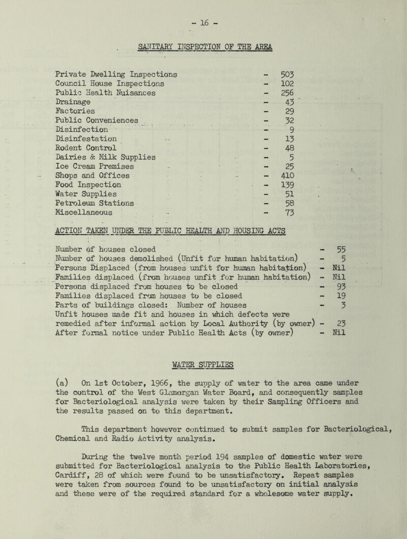 SANITARY INSPECTION OF THE ARM Private Dwelling Inspections Council House Inspections Public Health Nuisances Drainage Factories Public Conveniences Disinfection Disinfestation Rodent Control Dairies & Milk Supplies Ice Cream Premises Shops and Offices Food Inspection Water Supplies Petroleum Stations Miscellaneous 503 102 256 43 29 32 ' 9 13 48 5 25 410 139 51 58 73 ACTION TAKEN UNDER THE PUBLIC HEALTH AND HOUSING ACTS Number Of houses closed - 55 Number of houses demolished (Unfit for human habitation) - 5 Persons Displaced (from houses unfit for human habitation) - Nil Families displaced (from houses unfit for human habitation) - Nil Persons displaced from houses to be closed - 93 Families displaced from houses to be closed - 19 Parts of buildings closed: Number of houses - 3 Unfit houses made fit and houses in which defects were remedied after informal action by Local Authority (by owner) - 23 After formal notice under Public Health Acts (by owner) - Nil WATER SUPPLIES (a) On 1st October, 1966, the supply of water to the area came under the control of the West Glamorgan Water Board, and consequently samples for Bacteriological analysis were taken by their Sampling Officers and the results passed on to this department. This department however continued to submit samples for Bacteriological, Chemical and Radio Activity analysis. During the twelve month period 194 samples of domestic water were submitted for Bacteriological analysis to the Public Health Laboratories, Cardiff, 28 of which were found to be unsatisfactoiy. Repeat samples were taken from sources found to be unsatisfactory on initial analysis and these were of the required standard for a wholesome water supply.