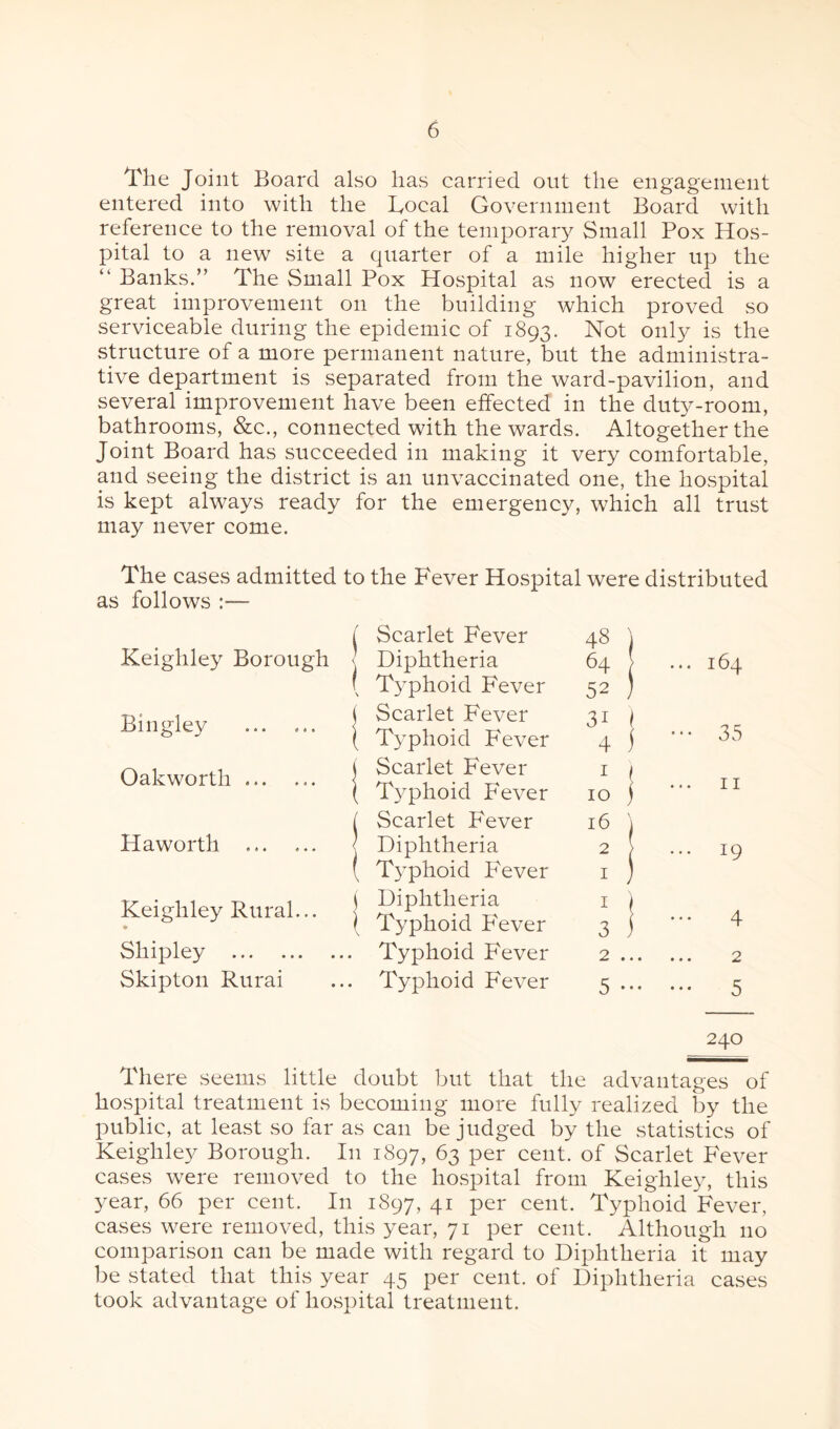 The Joint Board also has carried out the engagement entered into with the Focal Government Board with reference to the removal of the temporary Small Pox Hos¬ pital to a new site a quarter of a mile higher up the “ Banks.” The Small Pox Hospital as now erected is a great improvement on the building which proved so serviceable during the epidemic of 1893. Not only is the structure of a more permanent nature, but the administra¬ tive department is separated from the ward-pavilion, and several improvement have been effected in the duty-room, bathrooms, &c., connected with the wards. Altogether the Joint Board has succeeded in making it very comfortable, and seeing the district is an unvaccinated one, the hospital is kept always ready for the emergency, which all trust may never come. The cases admitted to the Fever Hospital were distributed as follows 1 . Scarlet Fever 48 ) Keighley Borough < Diphtheria 64 ... 164 1 , Typhoid Fever 52 j Bingley ... ... j 1 Scarlet Fever [ Typhoid Fever 4 j 35 Oakworth ... ... | 1 Scarlet Fever ' Typhoid Fever :oj 11 I j Scarlet Fever 16 '1 Haworth . < Diphtheria 2 ... 19 1 , Typhoid Fever 1 1 Keighley Rural... j 1 Diphtheria [ Typhoid Fever 3! ... 4 Shipley . Typhoid Fever 2 ... ... 2 Skipton Rurai Typhoid Fever 5 ••• — 5 240 There seems little doubt but that the advantages of hospital treatment is becoming more fully realized by the public, at least so far as can be judged by the statistics of Keighley Borough. In 1897, 63 Per cent. of Scarlet Fever cases were removed to the hospital from Keighley, this year, 66 per cent. In 1897,41 per cent. Typhoid Fever, cases were removed, this year, 71 per cent. Although 110 comparison can be made with regard to Diphtheria it may be stated that this year 45 per cent, of Diphtheria cases took advantage of hospital treatment.