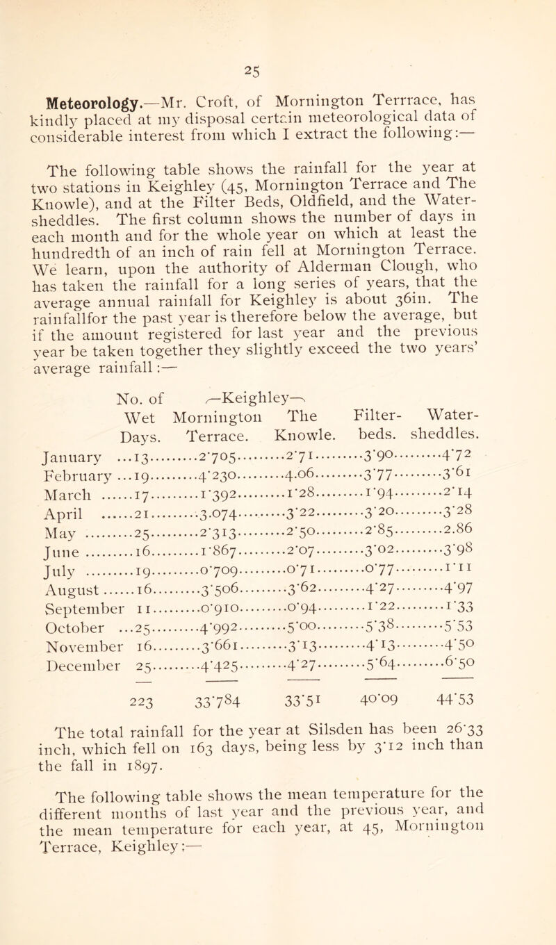 Meteorology.—Mr. Croft, of Mornington Terrrace, has kindly placed at my disposal certain meteorological data of considerable interest from which I extract the following:— The following table shows the rainfall for the year at two stations in Keighley (45, Mornington Terrace and The Knowle), and at the Filter Beds, Oldfield, and the Water- sheddles. The first column shows the number of days in each month and for the whole year on which at least the hundredth of an inch of rain fell at Mornington Terrace. We learn, upon the authority of Alderman Clough, who has taken the rainfall for a long series of years, that the average annual rainfall for Keighley is about 36^• The rainfallfor the past year is therefore below the average, but if the amount registered for last year and the previous year be taken together they slightly exceed the two years’ average rainfall:— No. of ^-Keighley—x Wet Mornington The Filter- Water- Days. Terrace. Knowle. beds. sheddles. January .. •i3- .2-705. ...2-71. ....3-90.. .4’72 February .. .19... .4’23°. ■—377- .3'61 March . .17... .r392. ....1-94.. .2-14 April . .-3-074. •••3'22. ....3-20.. .3'28 May . .25... .2'3I3. •••2'5°. ....2-85.. .2.86 June . ....3-02.. .3'98 July . .19... .0*709. ....0*71. ....0-77.. .1*11 August — ..16... .3'5°6. ••••3’62. ....4-27.. .4*97 September 11... ••••°’94. ....I22.. .1‘33 October .. .25... .4’992. ■•••5*°o. ....5-38.. .5*53 November 16... .3'661. ••••3'13. ....4-13.. .4*50 December 25... .4‘425. ••••4’27. ....5-64.. .6-50 223 33784 33'5i 40’09 44*53 The total rainfall for the year at Silsden has been 26-33 inch, which fell on 163 days, being less by 3*12 inch than the fall in 1897. The following table shows the mean temperature for the different months of last year and the previous year, and the mean temperature for each year, at 45, Mornington Terrace, Keighley;—