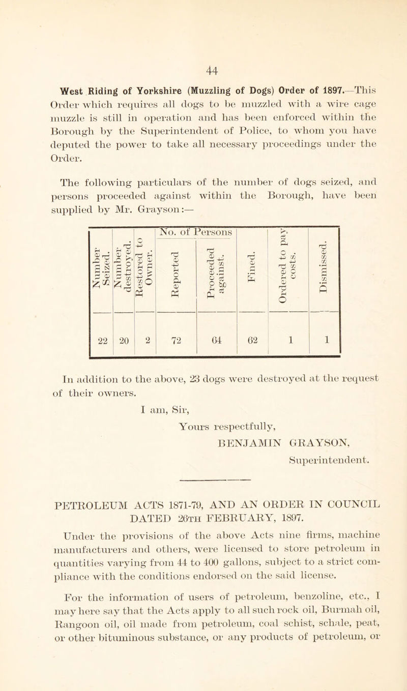 West Riding of Yorkshire (Muzzling of Dogs) Order of 1897.—This Order which requires all dogs to be muzzled with a wire cage muzzle is still in operation and has been enforced within the Borough by the Superintendent of Police, to whom you have deputed the power to take all necessary proceedings under the Order. The following particulars of the number of dogs seized, and persons proceeded against within the Borough, have been supplied by Mr. Grayson:— No. of Persons o 1—H Number Seized. d co O' A /-v 7: c G ^ £ GG 0j Restored Owner. Reported Proceeded against. Fined. Ordered to costs. m m § m A 22 20 2 72 64 62 1 1 In addition to the above, 23 dogs were destroyed at the request of their owners. I am, Sir, Yours respectfully, BENJAMIN GRAYSON, Superintendent. PETROLEUM ACTS 1871-79, AND AN ORDER IN COUNCIL DATED 26th FEBRUARY, 1897. Under the provisions of the above Acts nine firms, machine manufacturers and others, were licensed to store petroleum in quantities varying from 44 to 400 gallons, subject to a strict com¬ pliance with the conditions endorsed on the said license. For the information of users of petroleum, benzoline, etc., I may here say that the Acts apply to all such rock oil, Burmah oil, Rangoon oil, oil made from petroleum, coal schist, scliale, peat, or other bituminous substance, or any products of petroleum, or