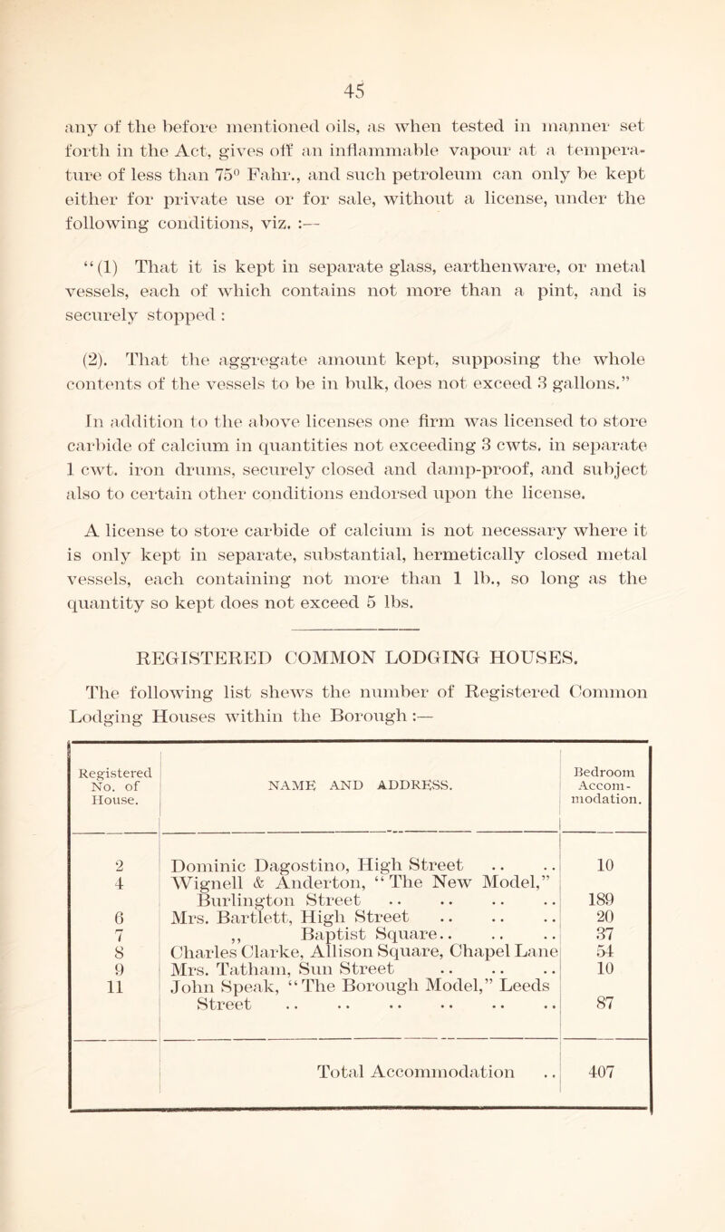 any of the before mentioned oils, as when tested in manner set forth in the Act, gives oif an inflammable vapour at a tempera¬ ture of less than 75° Fahr., and such petroleum can only be kept either for private use or for sale, without a license, under the following conditions, viz. :— “(1) That it is kept in separate glass, earthenware, or metal vessels, each of which contains not more than a pint, and is securely stopped : (2). That the aggregate amount kept, supposing the whole contents of the vessels to be in bulk, does not exceed 3 gallons.” In addition to the above licenses one firm was licensed to store carbide of calcium in quantities not exceeding 3 cwts. in separate 1 cwt. iron drums, securely closed and damp-proof, and subject also to certain other conditions endorsed upon the license. A license to store carbide of calcium is not necessary where it is only kept in separate, substantial, hermetically closed metal vessels, each containing not more than 1 lb., so long as the quantity so kept does not exceed 5 lbs. REGISTERED COMMON LODGING HOUSES. The following list shews the number of Registered Common Lodging Houses within the Borough :— Registered No. of House. NAME AND ADDRESS. Bedroom Accom - modation. 2 Dominic Dagostino, High Street 10 4 Wignell & Anderton, “ The New Model,” Burlington Street 189 6 Mrs. Bartlett, High Street 20 7 ,, Baptist Square.. 37 8 Charles Clarke, Allison Square, Chapel Lane 54 9 Mrs. Tatham, Sun Street 10 11 John Speak, “The Borough Model,” Leeds StrGot •• •• •• •• •• •• 87 Total Accommodation 407