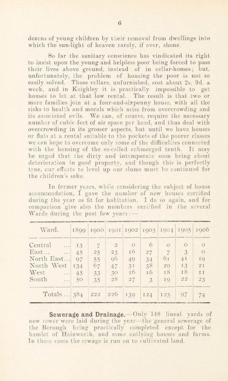 dozens of young children by their removal from dwellings into- which the sun-light of heaven rarely, if ever, shone. ■Sb far the sanitary conscience has vindicated its right to insist upon the young and helpless poor being forced to pass their lives above ground, instead of in cellar-homes; but, unfortunately, the' problem of housing the poor is not so easily solved. Those cellars, unfurnished, cost about 2s.. 9d. a week, and in Keighley it is practically impossible to get houses to let at that low rental. The result is that two or more families join at a four-and-sixpenny house, with all the risks to health and morals which arise from overcrowding and its associated evils. We can, of course, require the necessary number of cubic feet of air space per head, and thus deal with overcrowding in its grosser aspects, but until we have houses or flats at a rental suitable to the pockets of the poorer classes we can hope to overcome only some of the difficulties connected with the housing of the so-called submerged tenth. It may be urged that the dirty and intemperate soon bring about deterioration in good property, and though this is perfectly true, our efforts to level up our slums must be continued for the children’s sake. In former years, while considering the subject of house accommodation, I gave the number of new houses certified during the year as fit for habitation. I do so again, and for comparison give also the numbers; certified in the several Wards during the past few years: — Ward. 1899 1900 1901 1902 1903 1901 1905 1906 Central 13 7 2 0 6 0 0 0 East... 45 25 23 16 27 7 n O 0 North East... 97 55 96 49 34 61 4i 19 North West 134 67 47 3i 33 20 13 21 West 45 33 30 16 16 18 18 11 South so vO 35 28 27 3 19 22 23 Totals ... T|- co 1 CO I 222 226 C39 124 125 97 74 Sewerage and Drainage. - -Only 148 lineal yards of new sewer were laid during” the year—the general sewerage of the Borough being practically completed except for the hamlet of Hainworth, and some outlying houses and farms. In those cases the sewage is run on to cultivated land. o