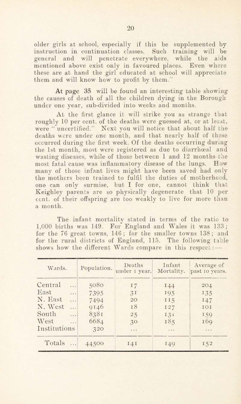 older girls at school, especially if this be supplemented by instruction in continuation classes. Such training will be general and will penetrate everywhere, while the aids mentioned above exist only in favoured places. Even where these are at hand the girl educated at school will appreciate them and will know how to profit by them. At page 35 will be found an interesting table showing* the causes of death of all the children dying in the Borough under one year, sub-divided into weeks and months. At the first glance it will strike you as strange that roughly 10 per cent, of the deaths were guessed at, or at least, were “ uncertified. Next you will notice that about half the deaths were under one month, and that nearly half of these occurred during the first week. Of the deaths occurring during the 1st month, most were registered as due to diarrhoeal and wasting diseases, while of those between 1 and 12 months the most fatal cause was inflammatory disease of the lungs. How many of those infant lives might have been saved1 had only the mothers been trained to fulfil the duties of motherhood, one can only surmise, but I for one, cannot think that Keighley parents are so physically degenerate that 10 per cent, of their offspring are too weakly to live for more than a> month. The infant mortality stated in terms of the ratio to 1,000 births was 149. For England and Wales it was 133 ; for the 76 great towns, 146; for the smaller towns 138; and for the rural districts of England, 115. The following table shows how the different Wards compare in this respect : — Wards. Population. Deaths under 1 year. Infant Mortality. Average of past 10 years. Central 5080 17 144 204 East 7395 31 195 H35 N. East 7494 20 115 147 N. West ... 9146 18 127 IOI South 8381 25 131 159 West 6684 30 185 169 Institutions 320 ... ... Totals ... 44500 141 149 152