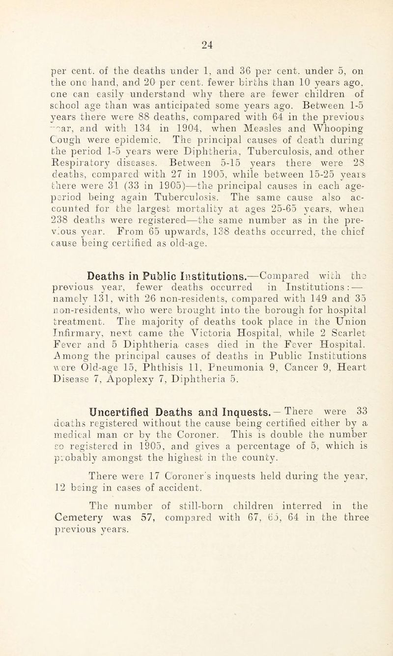 per cent, of the deaths under 1, and 36 per cent, under 5, on the one hand, and 20' per cent, fewer births than 10 years ago. cne can easily understand why there are fewer children of school age than was anticipated some years ago. Between 1-5 years there were 88 deaths, compared with 64 in the previous ear, and with 134 in 1904, when Measles and Whooping Cough were epidemic. The principal causes of death during the period 1-5 years were Diphtheria, Tuberculosis, and other Respiratory diseases. Between 5-15 years there were 28 deaths, compared with 27 in 1905, while between 15-25 years there were 31 (33 in 1905)—the principal causes in each age- period being again Tuberculosis. The same cause also ac¬ counted for the largest mortality at ages 25-65 years, when 238 deaths were registered—the same number as in the pre¬ vious year. From 65 upwards, 138 deaths occurred, the chief cause being certified as old-age. Deaths in Public Institutions.—Compared with the previous year, fewer deaths occurred in Institutions:-— namely 131, with 26 non-residents, compared with 149 and 35 non-residents, who were brought into the borough for hospital treatment. The majority of deaths took place in the Union Infirmary, next came the Victoria Hospital, while 2 Scarlet Fever and 5 Diphtheria, cases died in the Fever Hospital, fimong the principal causes of deaths in Public Institutions were Old-age 15, Phthisis 11, Pneumonia 9, Cancer 9, Heart Di sease 7, Apoplexy 7, Diphtheria 5. Uncertified Deaths and Inquests.—There were 33 deaths registered without the cause being certified either by a medical man or by the Coroner. This is double the number so registered in 1905, and gives a percentage of 5, which is probably amongst the highest in the county. There were 17 Coroner's inquests held during the year, 12 being in cases of accident. The number of still-born children interred in the Cemetery was 57, compared with 67, 65, 64 in the three previous years.