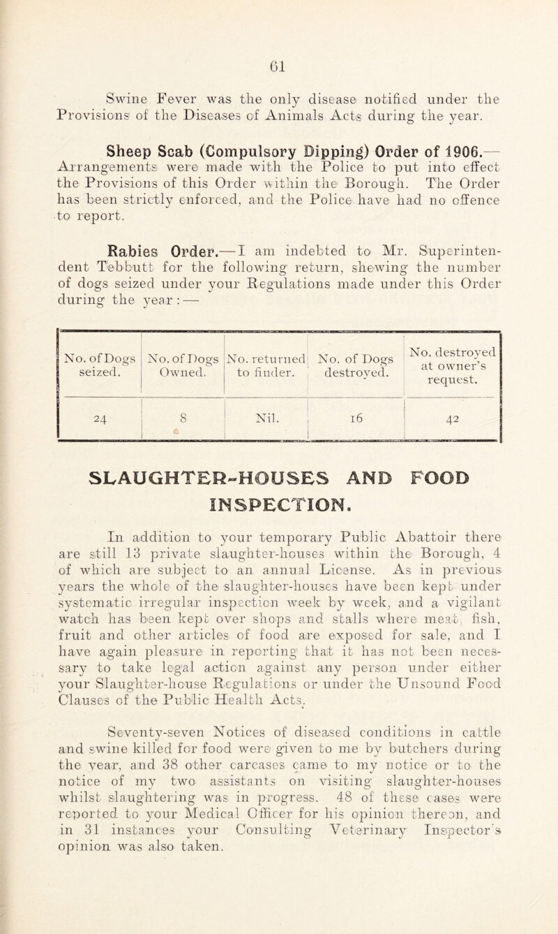 Swine Fever was the only disease notified under the Provisions of the Diseases of Animals Acts during the year. Sheep Scab (Compulsory Dipping) Order of 1966. Arrangements were made with the Police to put into effect the Provisions of this Order within the1 Borough. The Order lias been strictly enforced, and the Police have had no offence ■ to report. Rabies Order.— I am indebted to Mr. Superinten¬ dent T'ebbutt for the following return, shewing the number of dogs seized under your Regulations made under this Order during the year: — No. of Dogs seized. No. of Dogs Owned. No. returned to finder. No. of Dogs destroyed. No. destroyed at owner’s request. 24 8 & Nil. 16 42 SLAUGHTER-HOUSES AND FOOD INSPECTION. In addition to your temporary Public; Abattoir there are still 13 private slaughter-houses within the Borough, 4 of which are subject to an annual License. As in previous years the whole of the slaughter-houses have been kept under systematic irregular inspection week by week, and a vigilant watch has been kept over shops and stalls where meat, fish, fruit and other articles, of food are exposed for sale, and I have again pleasure in reporting1 that it has not been neces¬ sary to take legal action against any person under either your Slaughter-house Regulations or under the Unsound Food Clauses of the Public Health Acts.. Seventy-seven Notices of diseased conditions in cattle and swine killed for food were given to me by butchers during the year, and 38 other carcases came to my notice or to the notice of my two assistants on visiting slaughter-houses whilst slaughtering was in progress. 48 of these cases, were reported to your Medical Officer for his opinion thereon, and in 31 instances your Consulting Veterinary Inspector's opinion was also taken.