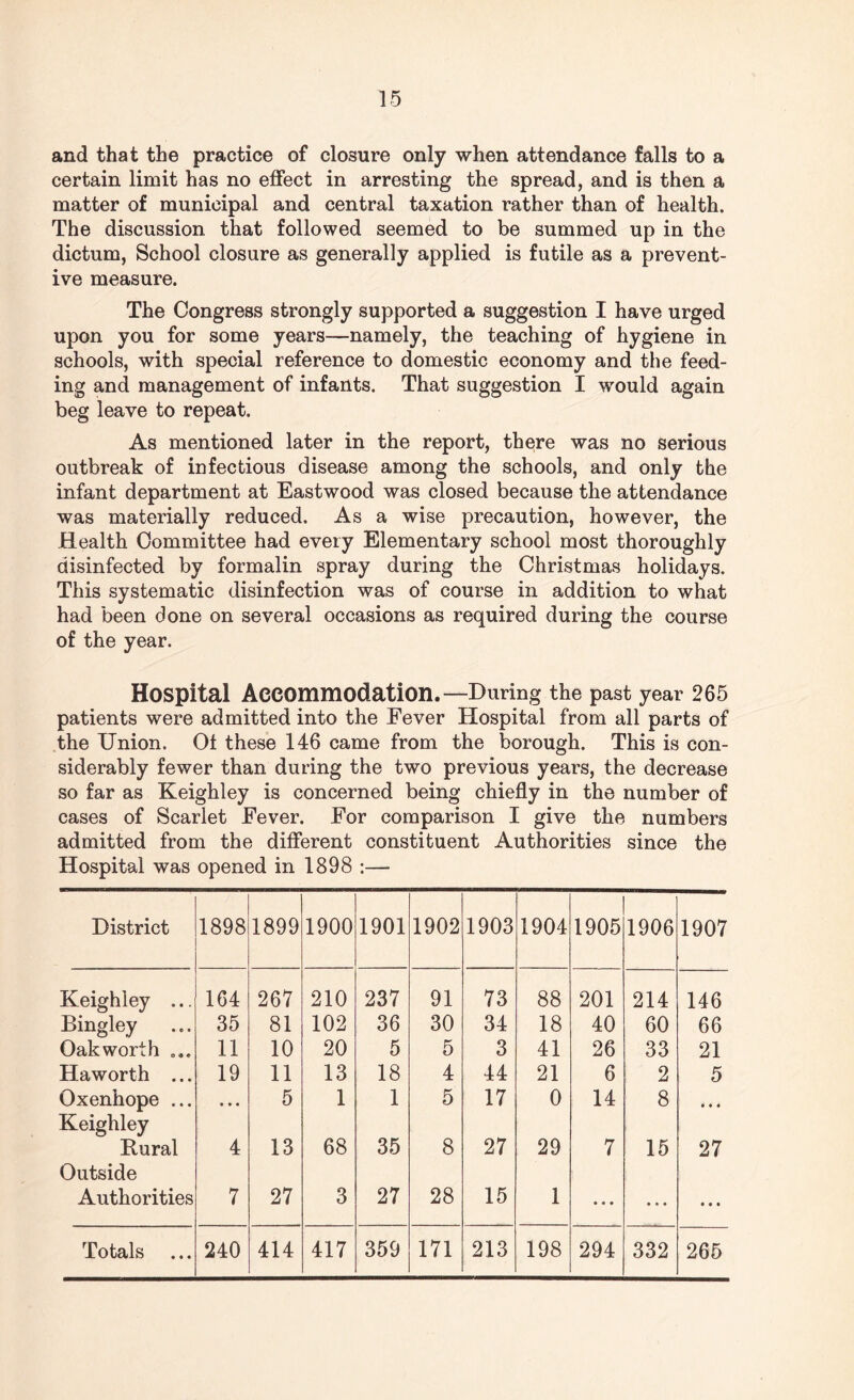 and that the practice of closure only when attendance falls to a certain limit has no effect in arresting the spread, and is then a matter of municipal and central taxation rather than of health. The discussion that followed seemed to be summed up in the dictum, School closure as generally applied is futile as a prevent¬ ive measure. The Congress strongly supported a suggestion I have urged upon you for some years—namely, the teaching of hygiene in schools, with special reference to domestic economy and the feed¬ ing and management of infants. That suggestion I would again beg leave to repeat. As mentioned later in the report, there was no serious outbreak of infectious disease among the schools, and only the infant department at Eastwood was closed because the attendance was materially reduced. As a wise precaution, however, the Health Committee had every Elementary school most thoroughly disinfected by formalin spray during the Christmas holidays. This systematic disinfection was of course in addition to what had been done on several occasions as required during the course of the year. Hospital Accommodation.—During the past year 265 patients were admitted into the Fever Hospital from all parts of the Union. Of these 146 came from the borough. This is con¬ siderably fewer than during the two previous years, the decrease so far as Keighley is concerned being chiefly in the number of cases of Scarlet Fever. For comparison I give the numbers admitted from the different constituent Authorities since the Hospital was opened in 1898 :— District 1898 1899 1900 1901 1902 1903 1904 1905 1906 1907 Keighley ... 164 267 210 237 91 73 88 201 214 146 Bingley ... 35 81 102 36 30 34 18 40 60 66 Oak worth ... 11 10 20 5 5 3 41 26 33 21 Haworth ... 19 11 13 18 4 44 21 6 2 5 Oxenhope ... Keighley • • • 5 1 1 5 17 0 14 8 • •I Rural Outside 4 13 68 35 8 27 29 7 15 27 Authorities 7 27 3 27 28 15 1 • • • • a a • • • Totals 240 414 417 359 171 213 198 294 332 265