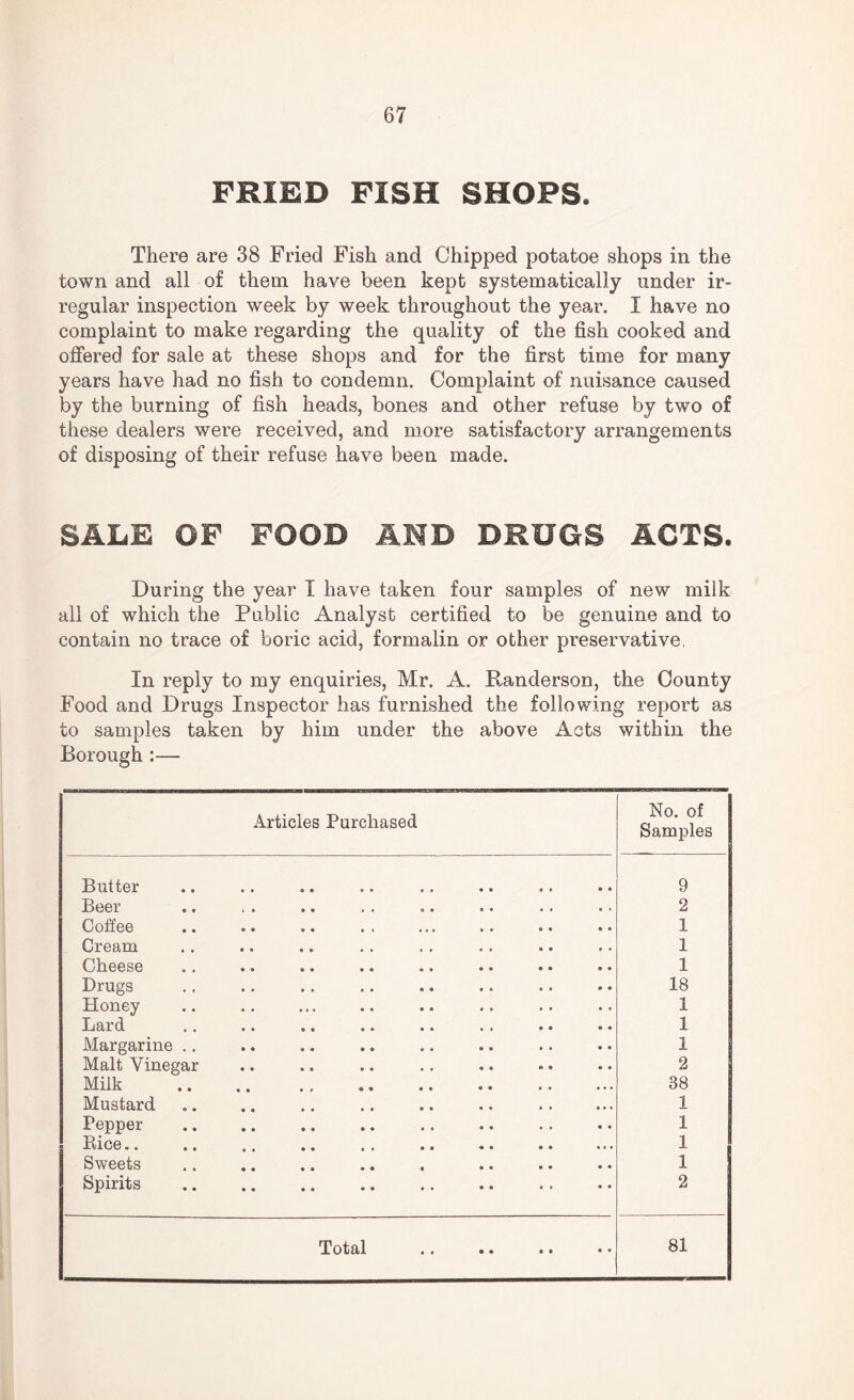 FRIED FISH SHOPS. There are 38 Fried Fish and Chipped potatoe shops in the town and all of them have been kept systematically under ir¬ regular inspection week by week throughout the year. I have no complaint to make regarding the quality of the fish cooked and offered for sale at these shops and for the first time for many years have had no fish to condemn. Complaint of nuisance caused by the burning of fish heads, bones and other refuse by two of these dealers were received, and more satisfactory arrangements of disposing of their refuse have been made. SALE OF FOOD AND DRUGS ACTS. During the year I have taken four samples of new milk all of which the Public Analyst certified to be genuine and to contain no trace of boric acid, formalin or other preservative. In reply to my enquiries, Mr. A. Randerson, the County Food and Drugs Inspector has furnished the following report as to samples taken by him under the above Acts within the Borough :— Articles Purchased No. of Samples Butter 9 Beer 2 Coffee 1 Cream 1 Cheese 1 Drugs 18 Honey 1 Lard 1 Margarine .. 1 Malt Vinegar 2 Milk .. .. . 38 Mustard 1 Pepper 1 Rice.. 1 Sweets 1 Spirits . 2 Totftl .« • • • • • • 81