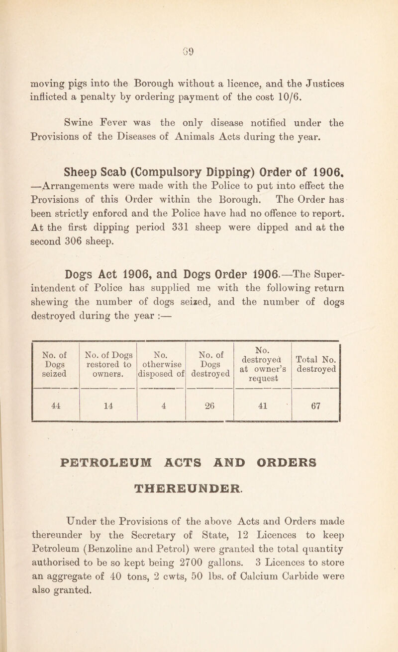moving pigs into the Borough without a licence, and the Justices inflicted a penalty by ordering payment of the cost 10/6. Swine Fever was the only disease notified under the Provisions of the Diseases of Animals Acts during the year. Sheep Scab (Compulsory Dipping) Order of 1906. —Arrangements were made with the Police to put into effect the Provisions of this Order within the Borough. The Order has been strictly enforcd and the Police have had no offence to report. At the first dipping period 331 sheep were dipped and at the second 306 sheep. Dogs Act 1906, and Dogs Order 1906-—The Super¬ intendent of Police has supplied me with the following return shewing the number of dogs seized, and the number of dogs destroyed during the year :— No. of Dogs seized No. of Dogs restored to owners. No. otherwise disposed of No. of Dogs destroyed No. destroyed at owner’s request Total No. destroyed 44 14 4 26 41 67 PETROLEUM ACTS AMD ORDERS THEREUNDER. Under the Provisions of the above Acts and Orders made thereunder by the Secretary of State, 12 Licences to keep Petroleum (Benzoline and Petrol) were granted the total quantity authorised to be so kept being 2700 gallons. 3 Licences to store an aggregate of 40 tons, 2 cwts, 50 lbs. of Calcium Carbide were also granted.