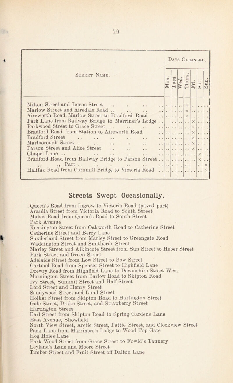 « Days Cleansed. Street Name. Mon. 1 Tues. Wed. Thurs. Fri. eg J1 q q m Milton Street and Lome Street Marlow Street and Airedale Road .. Aireworth Road, Marlow Street to Bradford Road X X X J , Park Lane from Railway Bridge to Marriner’s Lodge .. X . , Parkwood Street to Grace Street . . X Bradford Road from Station to Aireworth Road X .. Bradford Street X Marlborough Street . . X Parson Street and Alice Street X Chapel Lane .. , , , , X , , Bradford Road from Railway Bridge to Parson Street .. , , X ,, ,, Part . . # , X Halifax Road from Cornmill Bridge to Victoria Road .. X Streets Swept Occasionally, Queen’s Road from Ingrow to Victoria Road (paved part) Arcadia Street from Victoria Road to South Street Malsis Road from Queen’s Road to South Street Park Avenue Kensington Street from Oakworth Road to Catherine Street Catherine Street and Berry Lane || Sunderland Street from Marley Street to Greengate Road Waddington Street and Smitherds Street Marley Street and Alkincote Street from Sun Street to Heber Street Park Street and Green Street Adelaide Street from Low Street to Bow Street Cartmel Road from Spencer Street to Highfield Lane Drewry Road from Highfield Lane to Devonshire Street West Mornington Street from Barlow Road to Skipton Road Ivy Street, Summit Street and Half Street Lord Street and Henry Street Sandywood Street and Lund Street Holker Street from Skipton Road to Hartington Street Gale Street, Drake Street, and Strawberry Street Hartington Street Earl Street from Skipton Road to Spring Gardens Lane East Avenue, Showfield North View Street, Arctic Street, Pattie Street, and Clockview Street Park Lane from Marriners’s Lodge to Wood Top Gate Hog Holes Lane Park Wood Street from Grace Street to Fowld’s Tannery Leyland’s Lane and Moore Street Timber Street and Fruit Street off Dalton Lane