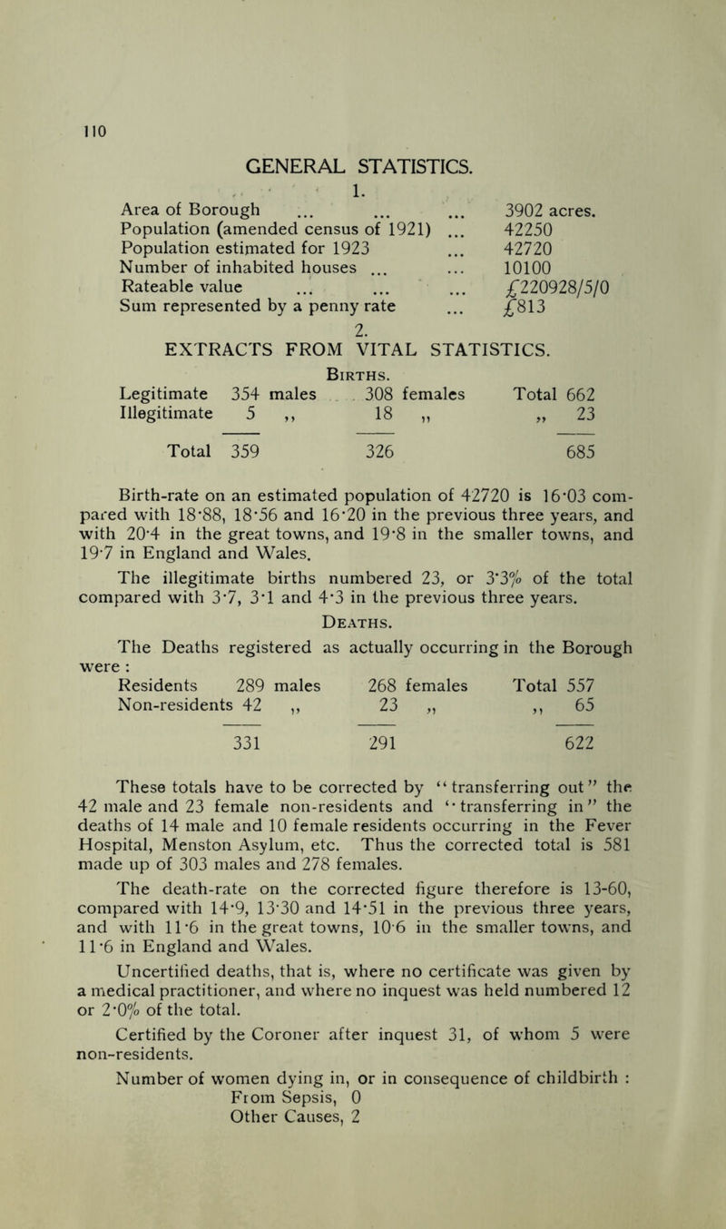 GENERAL STATISTICS. ' ' ' / 1- Area of Borough ... ... 3902 acres. Population (amended census of 1921) ... 42250 Population estimated for 1923 ... 42720 Number of inhabited houses ... ... 10100 Rateable value ... ‘ ... ;£'220928/5/0 Sum represented by a penny rate ... £^813 2. EXTRACTS FROM VITAL STATISTICS. Births. Legitimate 354 males , . 308 females Total 662 Illegitimate 5 ,, 18 ,, „ 23 Total 359 326 685 Birth-rate on an estimated population of 42720 is 16’03 com- pared with 18*88, 18*56 and 16*20 in the previous three years, and with 20*4 in the great towns, and 19*8 in the smaller towns, and 19*7 in England and Wales. The illegitimate births numbered 23, or 3*3% of the total compared with 3*7, 3*1 and 4*3 in the previous three years. Deaths. The Deaths registered as actually occurring in the Borough were : Residents 289 males 268 females Total 557 Non-residents 42 ,, 23 „ „ 65 331 291 622 These totals have to be corrected by “transferring out” the 42 male and 23 female non-residents and “transferring in” the deaths of 14 male and 10 female residents occurring in the Fever Hospital, Menston Asylum, etc. Thus the corrected total is 581 made up of 303 males and 278 females. The death-rate on the corrected figure therefore is 13-60, compared with 14*9, 13*30 and 14*51 in the previous three years, and with 1T6 in the great towns, 10*6 in the smaller towns, and 11*6 in England and Wales. Uncertified deaths, that is, where no certificate was given by a medical practitioner, and where no inquest was held numbered 12 or 2*0% of the total. Certified by the Coroner after inquest 31, of whom 5 were non-residents. Number of women dying in, or in consequence of childbirth : From Sepsis, 0 Other Causes, 2