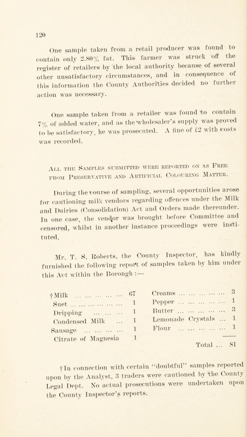 One sample taken from a retail producer was found to contain only 2,80% fat. This, farmer was struck off tlie register of retailers by :tlie local authority because of several other unsatisfactory circumstances, and in consequence of this information the County Authorities decided no further action was necessary. One sample taken from a retailer was found to contain of added water, and as the wholesaler's supply was proved to be satisfactory, he wasi prosecuted. A fine of £2 with costs was recorded. 7% All the Samples submitted were reported on as Free from Preservative and Artificial Colouring Matter. During the course of sampling, several opportunities arose for cautioning milk vendors regarding offences under the Milk and Dairies (Consolidation) Act and Orders made thereunder. In one case, the vendor was brought before Committee and censored, whilst in another instance proceedings were insti¬ tuted. Mr. T. S. Roberts, tlie County Inspector, lias kindly furnished the following report of samples taken by him under this Act within the Borough : — •(•Milk . ••• Suet ... .. ... 1 Dripping . • •• 1 Condensed Milk ... 1 Sausage . ••• 1 Citrate of Magnesia 1 •j-Tn connection with certain “doubtful samples reported upon by the Analyst, 3 traders were cautioned by the County Legal Dept. No actual prosecutions were undertaken upon the County Inspector's reports. Creams. . 3 Pepper . 1 Butter ... . 3 Lemonade Crystals ... 1 Flour ... . 1 Total „.. 81