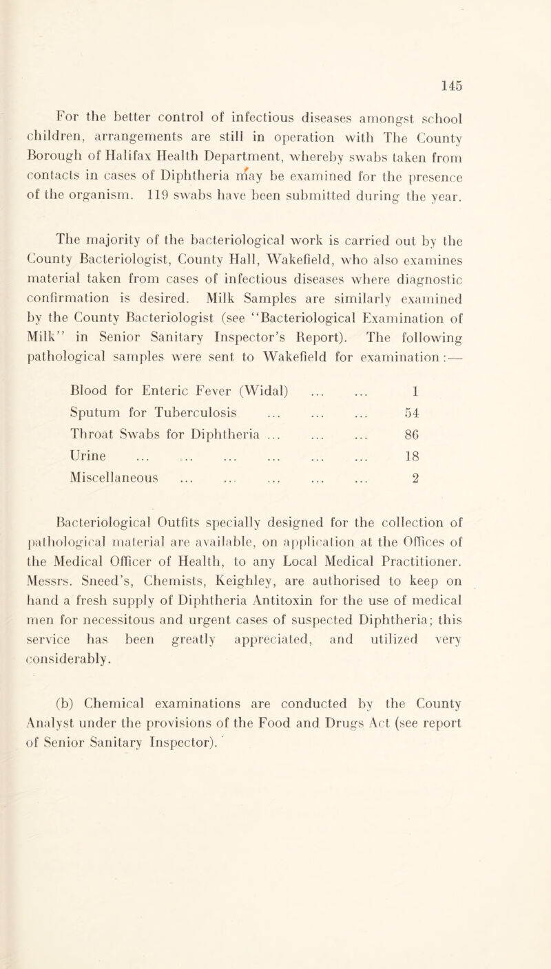 For the better control of infectious diseases amongst school children, arrangements are still in operation with The County Borough of Halifax Health Department, whereby swabs taken from contacts in cases of Diphtheria may be examined for the presence of the organism. 119 swabs have been submitted during the year. The majority of the bacteriological work is carried out by the County Bacteriologist, County Hall, Wakefield, who also examines material taken from cases of infectious diseases where diagnostic confirmation is desired. Milk Samples are similarly examined by the County Bacteriologist (see “Bacteriological Examination of Milk” in Senior Sanitary Inspector’s Report). The following pathological samples were sent to Wakefield for examination: — Blood for Enteric Fever (Widal) ... ... 1 Sputum for Tuberculosis ... ... ... 54 Throat Swabs for Diphtheria ... ... ... 86 Urine ... .. 18 Miscellaneous ... ... ... ... ... 2 Bacteriological Outfits specially designed for the collection of pathological material are available, on application at the Offices of the Medical Officer of Health, to any Local Medical Practitioner. Messrs. Sneed’s, Chemists, Keighley, are authorised to keep on hand a fresh supply of Diphtheria Antitoxin for the use of medical men for necessitous and urgent cases of suspected Diphtheria; this service has been greatly appreciated, and utilized very considerably. (b) Chemical examinations are conducted by the County Analyst under the provisions of the Food and Drugs Act (see report of Senior Sanitary Inspector).