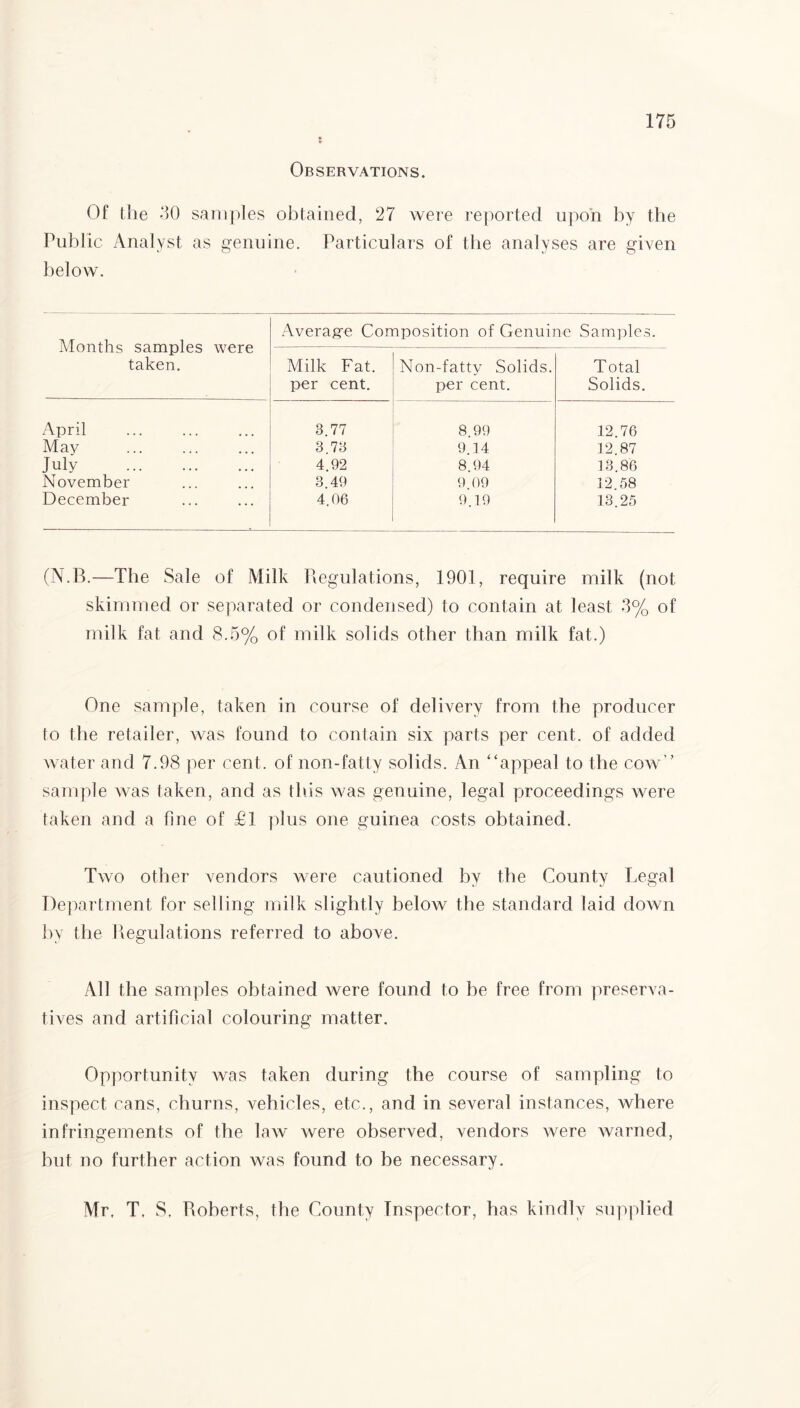 Observations. Of the 30 samples obtained, 27 were reported upon by the Public Analyst as genuine. Particulars of the analyses are given below. Months samples were taken. Average Composition of Genuine Samples. Milk Fat. per cent. Non-fatty Solids, per cent. Total Solids. April 3.77 8.99 12.76 May 3.73 9.14 12.87 July . 4.92 8.94 13.86 November 3.49 9.09 12.58 December 4.06 9.19 13.25 (N.B.—The Sale of Milk Regulations, 1901, require milk (not skimmed or separated or condensed) to contain at least 3% of milk fat and 8.5% of milk solids other than milk fat.) One sample, taken in course of delivery from the producer to the retailer, was found to contain six parts per cent, of added water and 7.98 per cent, of non-fatty solids. An “appeal to the cow ’ sample was taken, and as this was genuine, legal proceedings were taken and a fine of £1 plus one guinea costs obtained. Two other vendors were cautioned by the County Legal Department for selling milk slightly below the standard laid down by the Regulations referred to above. All the samples obtained were found to be free from preserva¬ tives and artificial colouring matter. Opportunity was taken during the course of sampling to inspect cans, churns, vehicles, etc., and in several instances, where infringements of the law were observed, vendors were warned, but no further action was found to be necessary. Mr. T. S, Roberts, the County Inspector, has kindly supplied