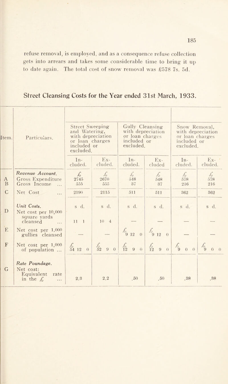 refuse removal, is employed, and as a consequence refuse collection gets into arrears and takes some considerable time to bring it up to date again. The total cost of snow removal was £578 7s. 5d. Street Cleansing Costs for the Year ended 31st March, 1933. Item. Particulars. Street Sweeping and Watering, with depreciation or loan charges included or excluded. Gully Cleansing with depreciation or loan charges included or excluded. Snow Removal, with depreciation or loan charges included or excluded. In¬ cluded. Ex¬ cluded. In¬ cluded. Ex¬ cluded In¬ cluded. Ex¬ cluded. Revenue Account. £ £ £ £ £ £ A Gross Expenditure 2745 2670 548 548 578 578 B Gross Income 555 555 37 37 216 236 C Net Cost 2190 2115 511 513 362 362 Unit Costs. s d. s d. s d. s d. s d. s d. D Net cost per 10,000 square vards cleansed 11 1 10 4 — — — — E Net cost per 1,000 £ A gaillies cleansed — — 9 32 0 9 12 0 — — F Net cost per 1,000 £ £ £ £ £ £ of population ... 54 12 0 52 9 0 12 9 0 12 9 0 9 0 0 9 0 0 Rate Poundage. G Net cost: Equivalent rate in the £ 2.3 2.2 .50 .50 .38 .38