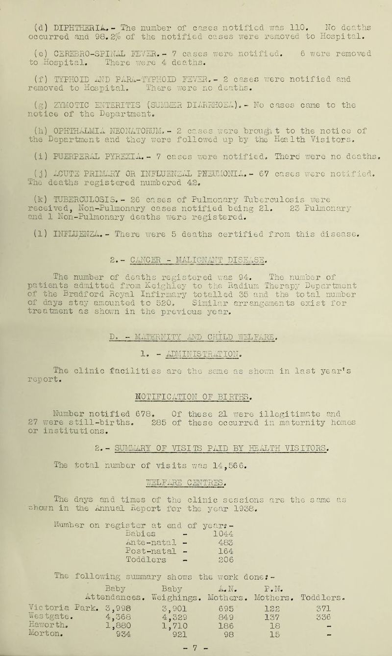(d) DIPHTHERIA.- The number of cases notified was 110, No deaths occurred and 98,2% of the notified cases were removed to Hospital. (e) CERE3R0-SPINAL NEVER. - 7 cases were notified. 6 were removed to Hospital. There were 4 deaths. (f) TYPHOID AND PERN-TYPHOID NEVER.- 2 cases were notified and removed to Hospital. There were no deaths. (g) ZYMOTIC ENTERITIS (SUMMER DIARRHOEA). - No cases came to the notice of the Department. (li) OPHTHALMIA. NEONATORUM, - 2 cases were brought to the notice of the Department and they were followed up by the Health Visitors. (i) PUERPERAL PYREXIA.- 7 cases were notified. There were no deaths. (j) ACUTE PRIMARY OR INNLUENZAL PNEUMONIA,- 67 cases were notified. The deaths registered numbered 42, (k) TUBERCULOSI5.- 26 cases of Pulmonary Tuberculosis were received, Non-Pulmonary cases notified being 21. 23 Pulmonary and 1 Non-Pulmonary deaths were registered. (l) INNLUENZA. - There were 5 deaths certified from this disease. 2.- CANCER - MALIGNANT DISEASE. The number of deaths registered was 94. The number of patients admitted from Keighley to the Radium Therapy Department of the Bradford Royal Infirmary totalled 35 and the total number of days stay amounted to 520, Similar arrangements exist for treatment as shown in the previous year. D, - MATERNITY AND CPIILD WELFARE. !, - ADMINISTRATION. The clinic facilities are the seme as shown in last yearTs report. NOTIFICATION ON BIRTHS. Number notified 678, Of these 21 were illegitimate and 27 were still-births. 285 of these occurred in maternity homes or institutions. 2. - SUMMARY ON VISITS PAID BY HEALTH VISITORS. The total number of visits was 14,56 6. YELINRE CENTRES. The days and times of the clinic sessions are the same as shown in the Annual Report for the year 1938. Number on register at end of years- Babies - 1044 mate-natal - 483 Post-natal - 164 Toddlers - 206 The following summary shows the work done:- Baby Baby / TvT li, i ,, P.N. Attendances. Weighings . Mothers . Mothers, Toddler Vic toria Dark. 3,998 3,901 695 122 371 Westgate. 4,368 4,329 849 137 336 Hawor th. 1,880 1,710 186 18 — Morton. 934 921 98 15 — 7
