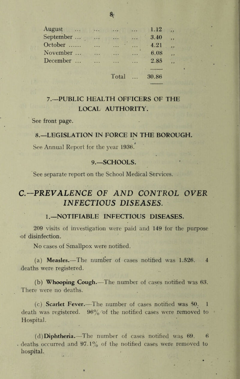 August % 1.12 September ... 3.40 October 4.21 November ... 6.08 December ... 2.85 Total .. . 30.86 7.^PUBLIC HEALTH OFFICERS OF THE LOCAL AUTHORITY. See front page. 8.—LEGISLATION IN FORCE IN THE BOROUGH. See Annual Report tor the 3^ear 1936. 9.-^SCHOOLS. See separate report on the School Medical Services. c—PREVALENCE OF AND CONTROL OVER INFECTIOUS DISEASES. 1.—NOTIFIABLE INFECTIOUS DISEASES. 209 visits of investigation were paid and 149 for the purpose •of disinfection. No cases of Smallpox were notified. (a) Measles.—The number of cases notified was 1.526. 4 deaths were registered. (b) Whooping Cough.—The number of cases notihed was 63. There were no deaths. (c) Scarlet Fever.—The number of cases notihed was SO. 1 death was registered. 96% ‘of the notihed cases were removed to Hospital. (d) Diphtheria.—The number of cases notihed was 69. 6 deaths occurred and 97.1% of the notihed cases were removed to hospital.