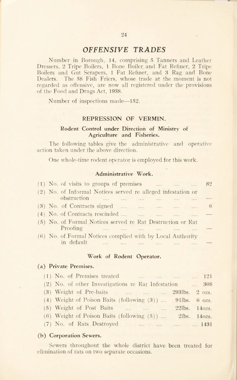 OFFENSIVE TRADES Number in Borough, 14, comprising 5 Tanners and Leather Dressers, 2 Tripe Boilers, 1 Bone Boiler and Fat Refiner, 2 Tripe Boilers and Gut Scrapers, 1 Fat Refiner, and 3 Rag and Bone Dealers. The 58 Fish Friers, whose trade at the moment is not regarded as offensive, are now all registered under the provisions of the Food and Drugs Act, 1938. Number of inspections made—152. REPRESSION OF VERMIN. Rodent Control under Direction of Ministry of / Agriculture and Fisheries. The following tables give the administrative and operative action taken under the above direction. One whole-time rodent operator is employed for this work. Administrative Work. (1) No. of visits to groups of premises .... .... .... 82 (2) No. of Informal Notices served re alleged infestation or obstruction (3) No. of Contracts signed .... .... .... .... .... 6 (4) No. of Contracts rescinded .... (5) No. of Formal Notices served re Rat Destruction or Rat Proofing .... .... .... .... .... .... — (6) No. of Formal Notices complied with by Local Authority in default .... .... .... .... .... .... — Work of Rodent Operator, (a) Private Premises. (1) No. of Premises treated (2) No. of other Investigations re Rat Infestation (3) Weight of Pre-baits .... .... .... 2931bs. (4) Weight of Poison Baits (following (3)) .... 91 lbs. (5) Weight of Post Baits .... .... .... 221bs. (6) Weight of Poison Baits (following (5)) .... 21bs. (7) No. of Rats Destroyed (b) Corporation Sewers. 121 . 308 2 ozs. 6 ozs. 14ozs. 14ozs. . 1431 Sewers throughout the whole district have been treated for elimination of rats on two separate occasions.