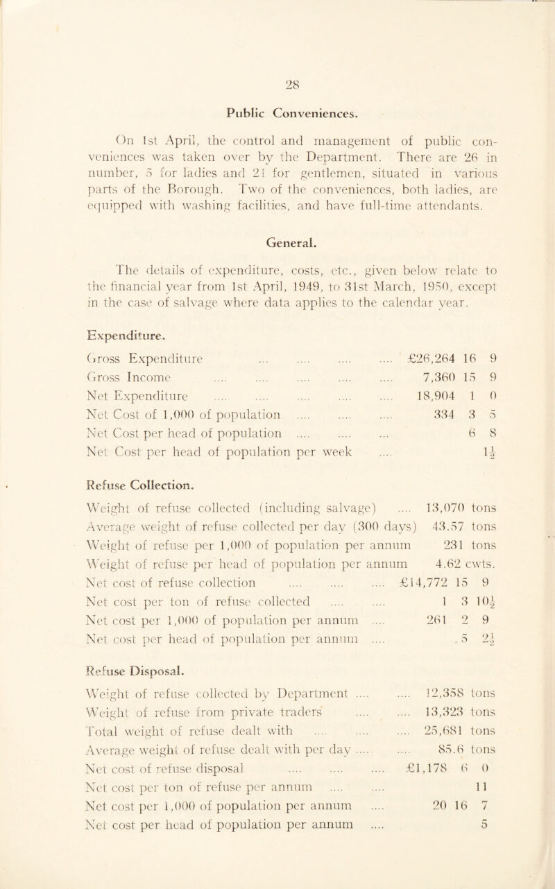 Public Conveniences. On 1st April, the control and management of public con¬ veniences was taken over by the Department. There are 26 in number, 5 for ladies and 21 for gentlemen, situated in various parts of the Borough. Two of the conveniences, both ladies, are equipped with washing facilities, and have full-time attendants. General. The details of expenditure, costs, etc., given below relate to the financial year from 1st April, 1949, to 81st March, 1950, except in the case of salvage where data applies to the calendar year. Expenditure. Gross Expenditure Gross Income Net Expenditure Net Cost of 1,000 of population Net Cost per head of population .... Net Cost per head of population per week £26,264 16 9 7,360 15 9 18,904 1 0 334 3 5 6 8 Refuse Collection. Weight of refuse collected (including salvage) .... 13,070 tons Average weight of refuse collected per day (300 days) 43.57 tons Weight of refuse per 1,000 of population per annum 231 tons Weight of refuse per head of population per annum 4.62 cwts. Net cost of refuse collection .... .... .... £14,772 15 9 Net cost per ton of refuse collected .... .... 1 3 10J Net cost per 1,000 of population per annum .... 261 2 9 Net cost per head of population per annum .... 5 21- Refuse Disposal. Weight of refuse collected by Department .... Weight of refuse from private traders Total weight of refuse dealt with . Average weight of refuse dealt with per day .... Net cost of refuse disposal Net cost per ton of refuse per annum Net cost per 1,000 of population per annum Net cost per head of population per annum 12,358 tons 13,323 tons 25,681 tons 85.6 tons £1,178 6 0 11 20 16 7 5