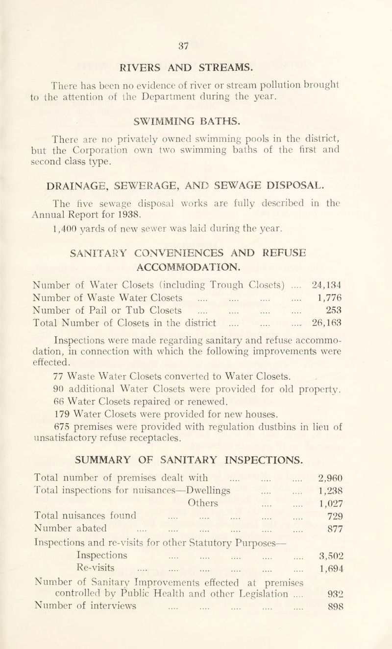 RIVERS AND STREAMS. There has been no evidence of river or stream pollution brought to the attention of the Department during the year. SWIMMING BATHS. There are no privately owned swimming pools in the district, but the Corporation own two swimming baths of the first and second class type. DRAINAGE, SEWERAGE, AND SEWAGE DISPOSAL. The live sewage disposal works are fully described in the Annual Report for 1938. 1,400 yards of new sewer was laid during the year. SANITARY CONVENIENCES AND REFUSE ACCOMMODATION. Number of Water Closets (including Trough Closets) .... 24,134 Number of Waste Water Closets .... .... .... .... 1,776 Number of Pail or Tub Closets .... . .... 253 Total Number of Closets in the district .... .... . 26,163 Inspections were made regarding sanitary and refuse accommo¬ dation, in connection with which the following improvements were effected. 77 Waste Water Closets converted to Water Closets. 90 additional Water Closets were provided for old property. 66 Water Closets repaired or renewed. 179 Water Closets were provided for new houses. 675 premises were provided with regulation dustbins in lieu of unsatisfactory refuse receptacles. SUMMARY OF SANITARY INSPECTIONS. Total number of premises dealt with Total inspections for nuisances—Dwellings Others Total nuisances found Number abated Inspections and re-visits for other Statutory Purposes— Inspections Re-visits Number of Sanitary Improvements effected at premises controlled by Public Health and other Legislation .... Number of interviews 2,960 1,238 1,027 729 3,502 1,694 932 898