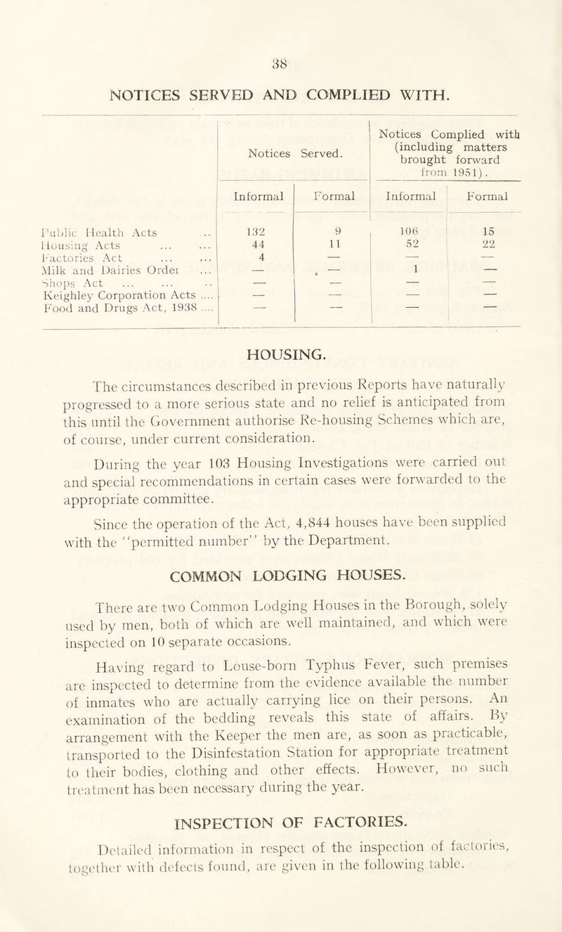 NOTICES SERVED AND COMPLIED WITH. Notices Served. Notices Complied with (including matters brought forward from 1951). Informal Formal Informal Formal Public Health Acts 132 9 106 15 Housing Acts 44 11 52 22 Factories Act 4 — —- —- Milk and Dairies Order — «► 1 — Shops Act — — — — Keighley Corporation Acts .... — —- — Food and Drugs Act, 1938 .... I HOUSING. The circumstances described in previous Reports have naturally progressed to a more serious state and no relief is anticipated from this until the Government authorise Re-housing Schemes which are, of course, under current consideration. During the year 103 Housing Investigations were carried out and special recommendations in certain cases were forwarded to the appropriate committee. Since the operation of the Act, 4,844 houses have been supplied with the “permitted number by the Department. COMMON LODGING HOUSES. There are two Common Lodging Houses in the Borough, solely used by men, both of which are well maintained, and which were inspected on 10 separate occasions. Having regard to Louse-born Typhus Fever, such premises are inspected to determine from the evidence available the number of inmates who are actually carrying lice on their persons. An examination of the bedding reveals this state of affairs. By arrangement with the Keeper the men are, as soon as practicable, transported to the Disinfestation Station for appropriate treatment to their bodies, clothing and other effects. However, no such treatment has been necessary during the year. INSPECTION OF FACTORIES. Detailed information in respect of the inspection of factories, together with defects found, are given in the following table.
