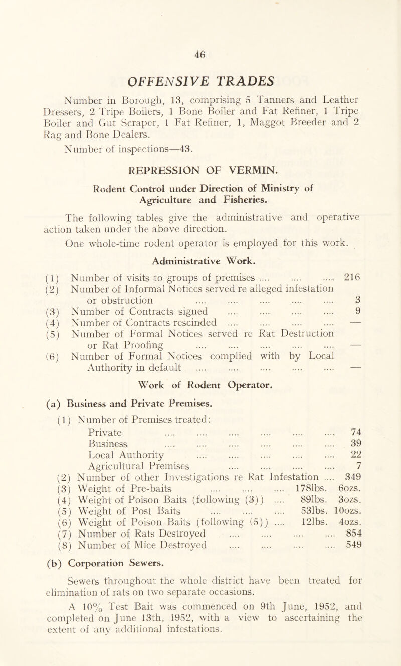 OFFENSIVE TRADES Number in Borough, 13, comprising 5 Tanners and Leather Dressers, 2 Tripe Boilers, 1 Bone Boiler and Fat Refiner, 1 Tripe Boiler and Gut Scraper, 1 Fat Refiner, 1, Maggot Breeder and 2 Rag and Bone Dealers. Number of inspections—43. REPRESSION OF VERMIN. Rodent Control under Direction of Ministry of Agriculture and Fisheries. The following tables give the administrative and operative action taken under the above direction. One whole-time rodent operator is employed for this work. Administrative Work. (1) Number of visits to groups of premises. (2) Number of Informal Notices served re alleged infestation 216 or obstruction .... .... 3 (3) Number of Contracts signed .... .... 9 (4) Number of Contracts rescinded . (5) Number of Formal Notices served re Rat Destruction — or Rat Proofing . (6) Number of Formal Notices complied with by Local -- Authority in default Work of Rodent Operator. (a) Business and Private Premises. (1) Number of Premises treated: Private • •. • .., 74 Business . .... .... 39 Local Authority .... . .... ..— 22 Agricultural Premises .... .... 7 (2) Number of other Investigations re Rat Infestation .... 349 (3) Weight of Pre-baits . 1781bs. 6ozs. (4) Weight of Poison Baits (following (3)) .. 89lbs. 3ozs. (5) Weight of Post Baits 531bs. LOozs. (6) Weight of Poison Baits (following (5)) .. 12lbs. 4ozs. (7) Number of Rats Destroyed .... .... 854 (8) Number of Mice Destroyed .... 549 (b) Corporation Sewers. Sewers throughout the whole district have been treated for elimination of rats on two separate occasions. A 10% Test Bait was commenced on 9th June, 1952, and completed on June 13th, 1952, with a view to ascertaining the extent of any additional infestations.
