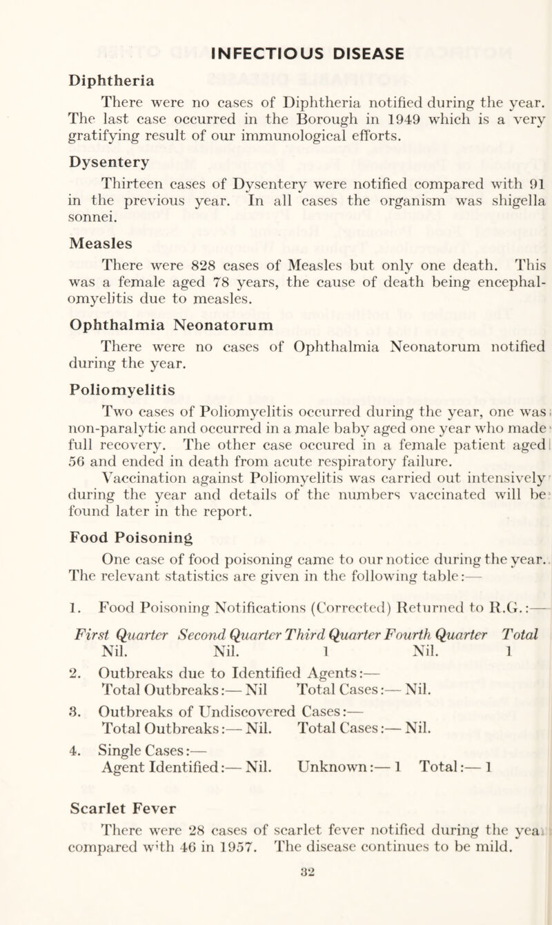 Diphtheria There were no cases of Diphtheria notified during the year. The last case occurred in the Borough in 1949 which is a very gratifying result of our immunological efforts. Dysentery Thirteen cases of Dysentery were notified compared with 91 in the previous year. In all cases the organism was shigella sonnei. Measles There were 828 cases of Measles but only one death. This was a female aged 78 years, the cause of death being encephal¬ omyelitis due to measles. Ophthalmia Neonatorum There were no cases of Ophthalmia Neonatorum notified during the year. Poliomyelitis Two cases of Poliomyelitis occurred during the year, one was. non-paralytic and occurred in a male baby aged one year who made * full recovery. The other case occured in a female patient aged 56 and ended in death from acute respiratory failure. Vaccination against Poliomyelitis was carried out intensively during the year and details of the numbers vaccinated will be found later in the report. Food Poisoning One case of food poisoning came to our notice during the year. The relevant statistics are given in the following table:— 1. Food Poisoning Notifications (Corrected) Returned to R.G.:— First Quarter Second Quarter Third Quarter Fourth Quarter Total Nil. Nil. 1 Nil. 1 2. Outbreaks due to Identified Agents:— Total Outbreaks:— Nil Total Cases:— Nil. 3. Outbreaks of Undiscovered Cases:— Total Outbreaks:— Nil. Total Cases:— Nil. 4. Single Cases:— Agent Identified:— Nil. Unknown:— 1 Total:— 1 Scarlet Fever There were 28 cases of scarlet fever notified during the yea compared with 46 in 1957. The disease continues to be mild.