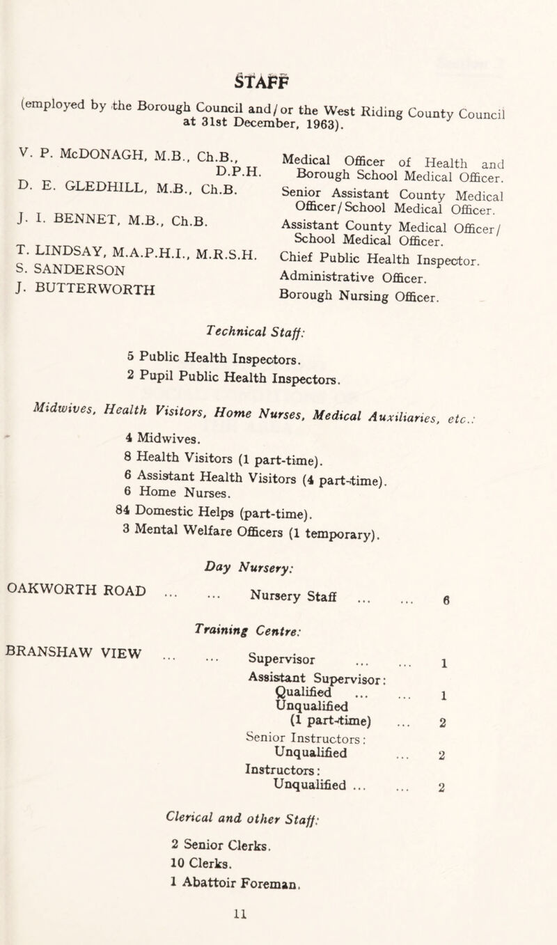 Staff (employed by the Borough Council and/or the West Riding County Council at 31st December, 1963). V. P. McDONAGH, M.B., Ch.B., D.P.H. D. E. GLEDHILL, M.B., Ch.B. J. I. BENNET, M.B., Ch.B. T. LINDSAY, M.A.P.H.I., M.R.S.H. S. SANDERSON J. BUTTER WORTH Medical Officer of Health and Borough School Medical Officer. Senior Assistant County Medical Officer/School Medical Officer. Assistant County Medical Officer/ School Medical Officer. Chief Public Health Inspector. Administrative Officer. Borough Nursing Officer. Technical Staff: 5 Public Health Inspectors. 2 Pupil Public Health Inspectors. Midwives, Health Visitors, Home Nurses, Medical Auxiliaries, etc 4 Mid wives. 8 Health Visitors (1 part-time). 6 Assistant Health Visitors (4 part-time). 6 Home Nurses. 84 Domestic Helps (part-time). 3 Mental Welfare Officers (1 temporary). Day Nursery: OAKWORTHROAD . Nursery Staff . a Training Centre: BRANSHAW VIEW . Supervisor . j Assistant Supervisor: Qualified . 1 Unqualified (1 part-time) ... 2 Senior Instructors: Unqualified ... 2 Instructors: Unqualified. 2 Clerical and other Staff: 2 Senior Clerks. 10 Clerks. 1 Abattoir Foreman.