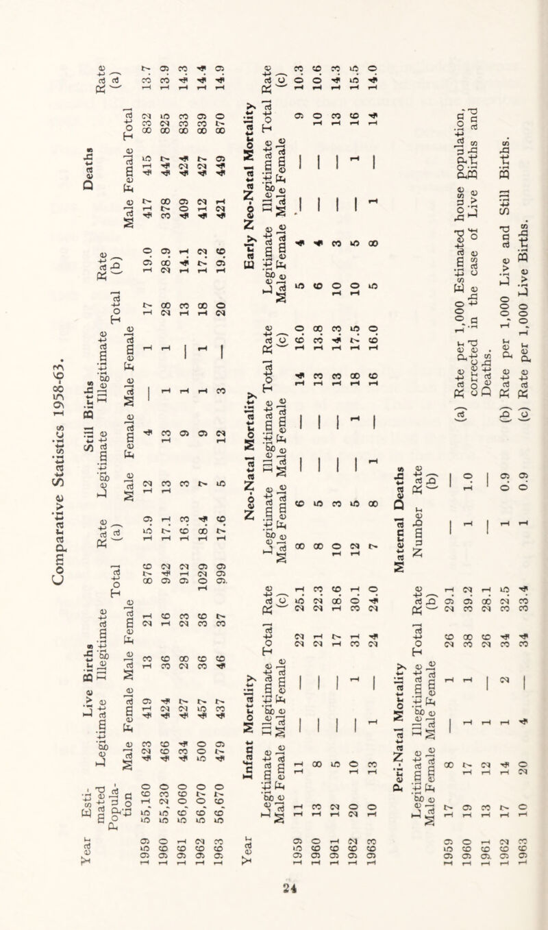 43 PA VO ■ 00 1A G\ «5 o • fa ■fa (/} • fa fa 03 •fa co 4) > • M fa fl u fl a £ u fl A « w t> © CO H* 05 n co 'j rj rt 43 Q 43 _ fa 'T A rO « A fa o H cj CM to CO 03 O 4-J co C5 CO CO O H 00 00 00 00 00 43 fl fa to I> HI l> 03 rH 05 CM HI a H< Hi Hi Hi 43 to <V 00 03 <M rH rH o O rH 05 c3 T? CO Hi HI Hi o 03 rH <M CO • 03 00 Hi i> 03 rH <M rH rH rH 00 CO 00 o rH <M rH rH CM 43 4-> A 6 ai JS fa fa to CO Cuo <u 43 -t-> A a b/3 to a? _. 3* nS fa O H 43 fa aJ a • H so fa ■5 So fa « ffl S <u 43 15 a 43 to jD A a ^43 a 43 to <u ^ M CO CO t> lO s ^ ^ Oi H CO ^ CO to t> cd oo to CO ^ M O) O) N 0) 13 a <u to 43 A a 43 CO N O O) Cl b H (M O 00 05 OS O 05. rH CO CO CO l> 05 r-l 05 CO CO CO CO 00 CO CO rt CO W CO ^ 43 fl 03 Hi O l> to to a • ri 4-> fl rH (M <M to © fl 43 to Hi H< H< Hi H< • rH bo 43 to JD CO CO Hi © © 15 s CM co CO © Hi Hi H to Hi , ' O © O O O ■H03>fad<O ©©*-»> w to 5 O ^ « ° °. ® to 2 £Vfa to to co co co q o to to to to to to aJ 0) h qj ^ co co co to o rt o' d o to ^ ' r-« f-l l-t r-l tH ^ CtJ fa fa — o H Oi O CO CO « fa fa o S <o r—* Cl) S ii I M - I n *h .^ « *-< « z 8 z JX *fa « to to •Ei« to 13 | to I I I 0 o to a 11 +» to • rH ^ bo o 43 to to A a ^ ^ co u) oo to CO O O to « n to to to 43 ^ © 00 co to © A 'o cd cd to to cd ^ rH to r-l rH rH | !11 i i i - i •5bo 43 to to <3 43 « 13 A a a .a .•a to b0 <u 03 to to A « fa fa o S « Z o 4) z CO to CO to 00 00 00 O 05 t> 43 ^ to CO CO to O cl o' d d oo o if ” f) N to CO N A fa o H 43 rH . -y a & § a to t> to 05 05 to CO HI 05 fl) fa fa o s fl fl 43 ■-M to '5o 43 v to r—H CD 43.2 fa Cl) B 6 a 43 to to 5b 43 S 13 to to to 00 to O CO CO (M O to to 05 © © t-H CM C0 Year © © rH CM CO to © © © © »o © © © © © © © © © © © © © © rH r-H r-H rH r-4 rH rH rH rH rH J3 fa £*1 2 « Q t- 43 to a a z rt C fa 43 rt s rt fa fa o fa a Z • M u <y & 43 fa fl to a fa o H 43 « to a| • rH r bo n) <D r—H 2Z1 CD 43 ^ to * fl fa a I . rH r .tl^ to ^ _r to fl G .2 fl fa d5 w fl to O toto W ® 2 to T3 to 43 ° to fl 43 ew fl fa O tn W 43 to O 4-> o ® fl CO to to • rH to C/5 X) fl fl 43 > CO to to • rH to 43 to £ o o o o o o fa 43 to fa'd 43 43 . to+J to o to 43 ^ fa fa r fl rt o ro ' to oQ pd p 1? 43 a to 4- fl cc C3 03 o d rH 05 rH to ©’ 03 00 05 cd CM © 05 CO © © 00 © Hi H» <M CO 05 © © rH rH 1 05 1 1 rH rH rH H 00 t> Hi © rH rH rH CM t> © CO © rH rH rH rH rH © © rH 05 CO © © CD © CD © © o>. © o> rH rH rH rH rH