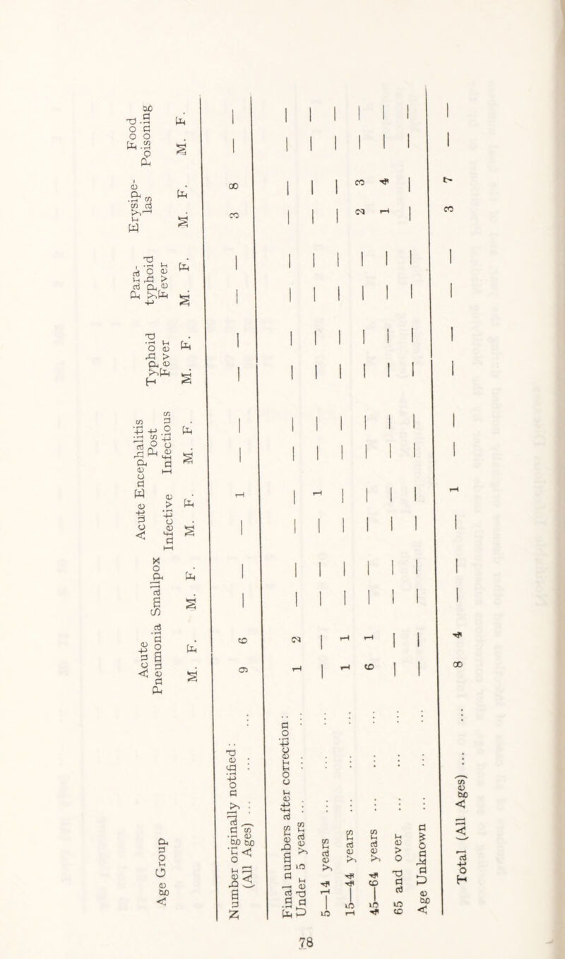 Erysipe- to o g to .a & to S a> d to 3 , ^ P d 2 « p to > d cx <u a. £to +-> to to • j-H (_, O 03 to! > Cu 03 £to H to CD cn 3 j3 £ 8 rP ^ m D-i c? 03 t-H o G W 03 -p pi o < to <u > • T—* -P o 03 to X o a d I 03 4-> G O < d • H G Q B 9 <D 9 to to s to to 05 t> CO Mil! ■*?' 00 o p O 03 GO < to 03 • to : • iH -P O G ‘g< jS^, s G £ G O • *—t -P O 05 P P o o a lO a p d Td .a a to^ 03 r*~i o >, Tip Tf to Tj» tF to G T-l 1 1 1 d | iC ic lO lO rH CO to G P 03 GO <